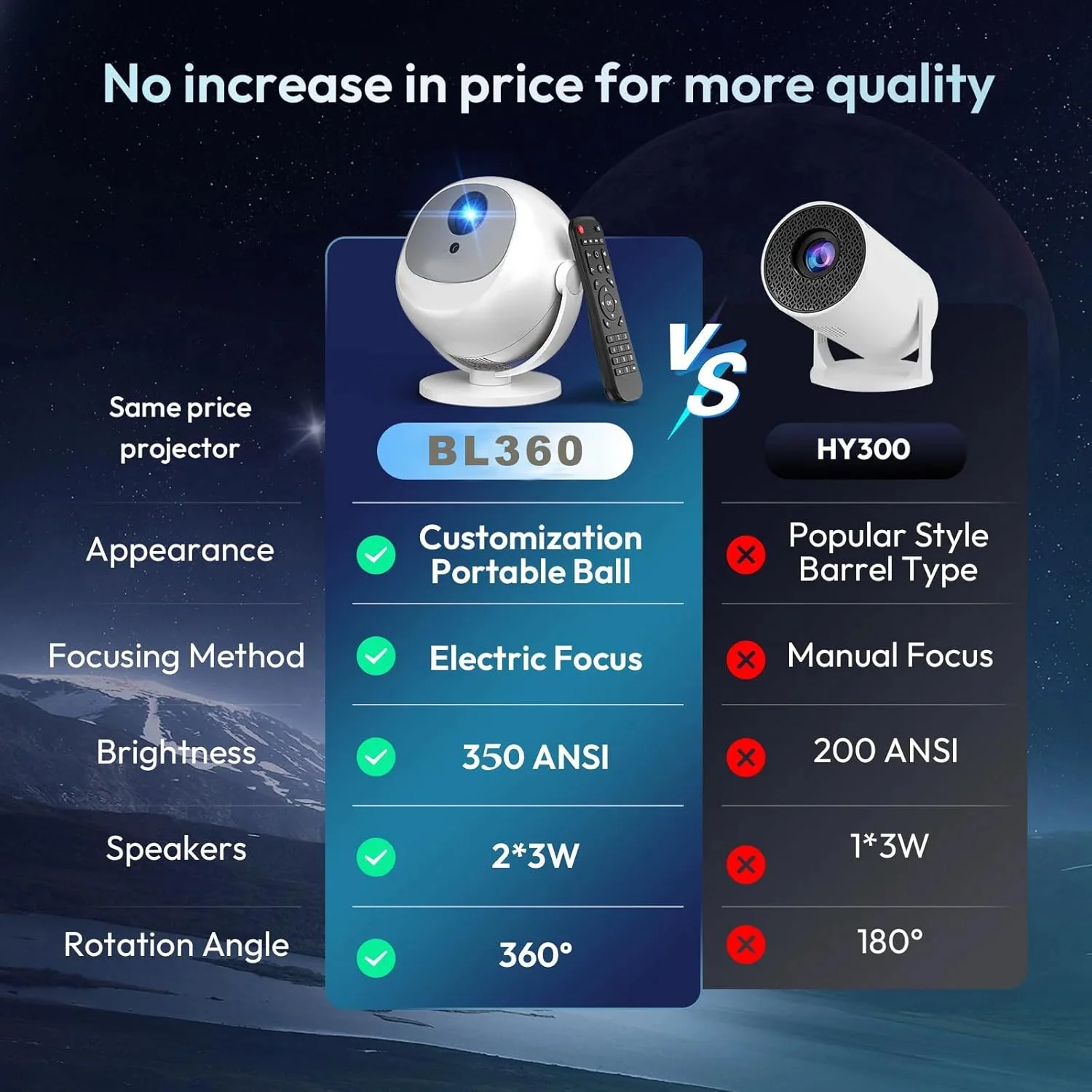 پروژکتور هوشمند [برنامه داخلی و فوکوس خودکار]، پروژکتور کوچک قابل حمل با پشتیبانی از 4K با قابلیت چرخش 360 درجه، 12000 لومن، WiFi و بلوتوث، نمایشگر LCD، رزولوشن 1920x1080 مناسب برای سقف