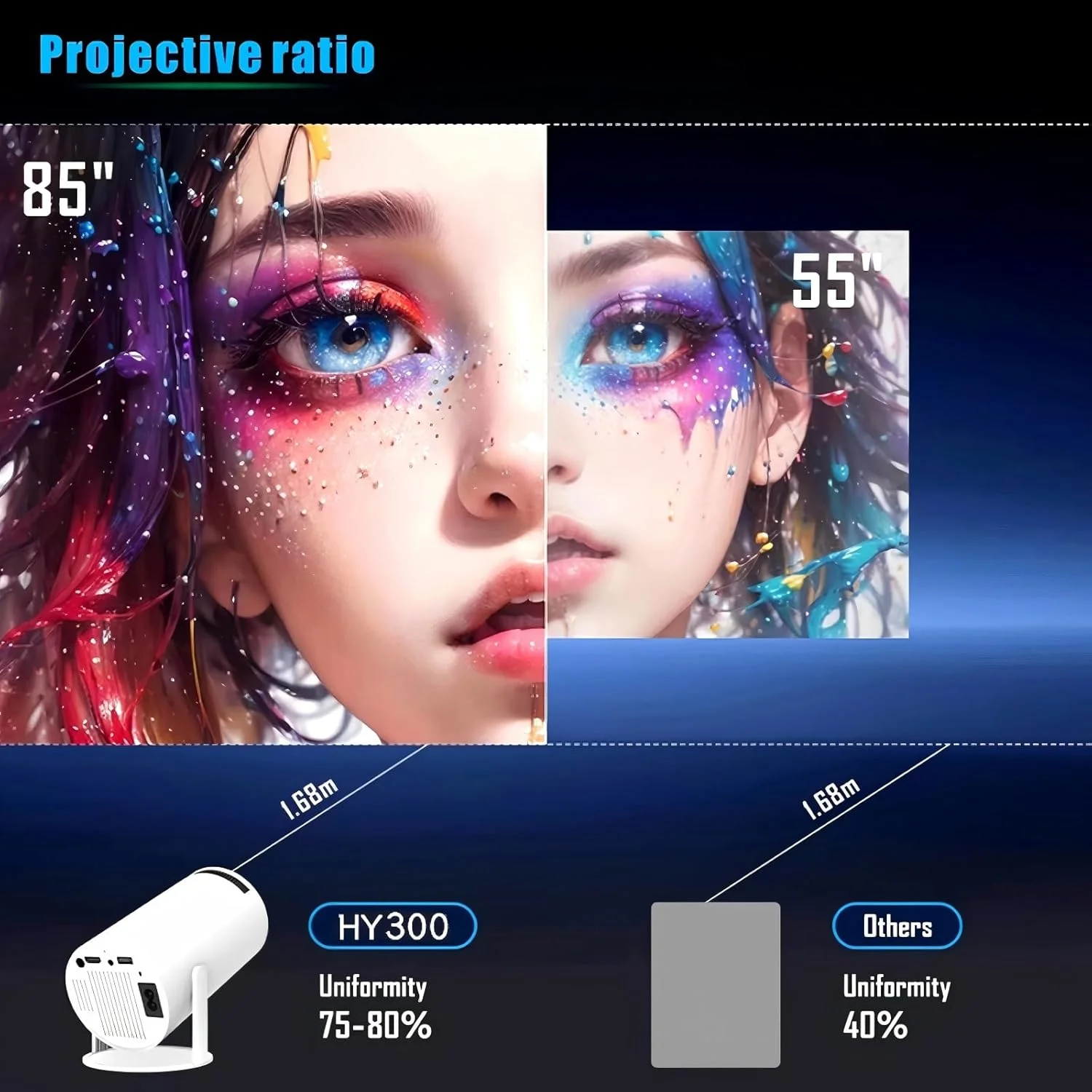 مینی پروژکتور با پشتیبانی از کیفیت 1080P و 4K، دارای WiFi 6 و بلوتوث 5.2 دو طرفه، پروژکتور هوشمند قابل حمل HY300 Pro+ با فوکوس دستی، چرخش 180 درجه، مناسب برای فیلم، خانه، اتاق خواب، پروژکتور فضای باز برای تلفن، لپ تاپ، کامپیوتر، مشکی مینی پروژکتور با پشتیبانی از کیفیت 1080P و 4K، دارای WiFi 6 و بلوتوث 5.2 دو طرفه، پروژکتور هوشمند قابل حمل HY300 Pro+ با فوکوس دستی، چرخش 180 درجه، مناسب برای فیلم، خانه، اتاق خواب، پروژکتور فضای باز برای تلفن، لپ تاپ، کامپیوتر، مشکی