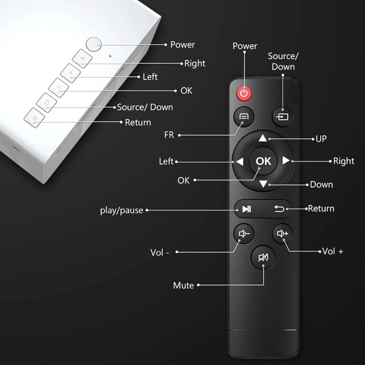 پروژکتور مینی / پروژکتور ویدئویی LED قابل حمل برای سینمای خانگی، کودکان، بازی، شب فیلم، سازگار با HDMI، USB، AV و تلفن هوشمند، طراحی جمع و جور برای استفاده در داخل و خارج از منزل پروژکتور مینی / پروژکتور ویدئویی LED قابل حمل برای سینمای خانگی، کودکان، بازی، شب فیلم، سازگار با HDMI، USB، AV و تلفن هوشمند، طراحی جمع و جور برای استفاده در داخل و خارج از منزل
