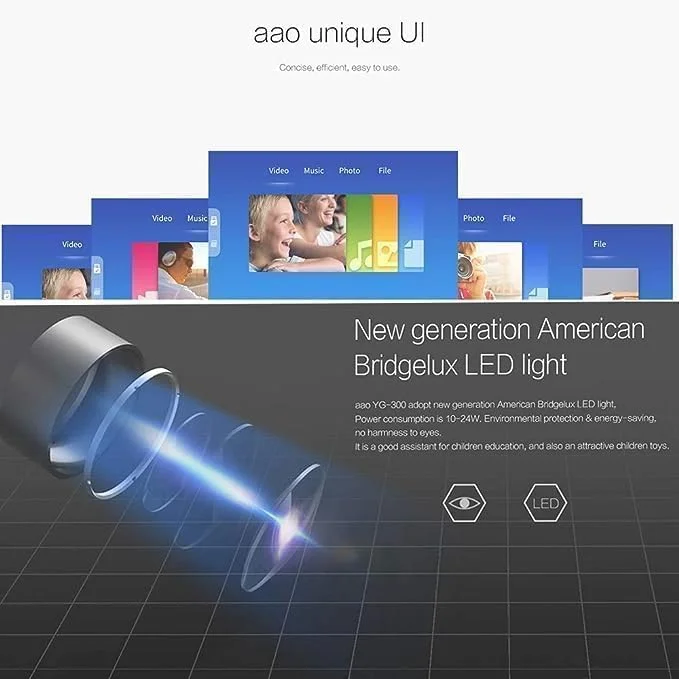 پروژکتور LED مینی، طراحی فشرده قابل حمل، برای فیلم، بازی و ارائه پروژکتور LED مینی، طراحی فشرده قابل حمل، برای فیلم، بازی و ارائه