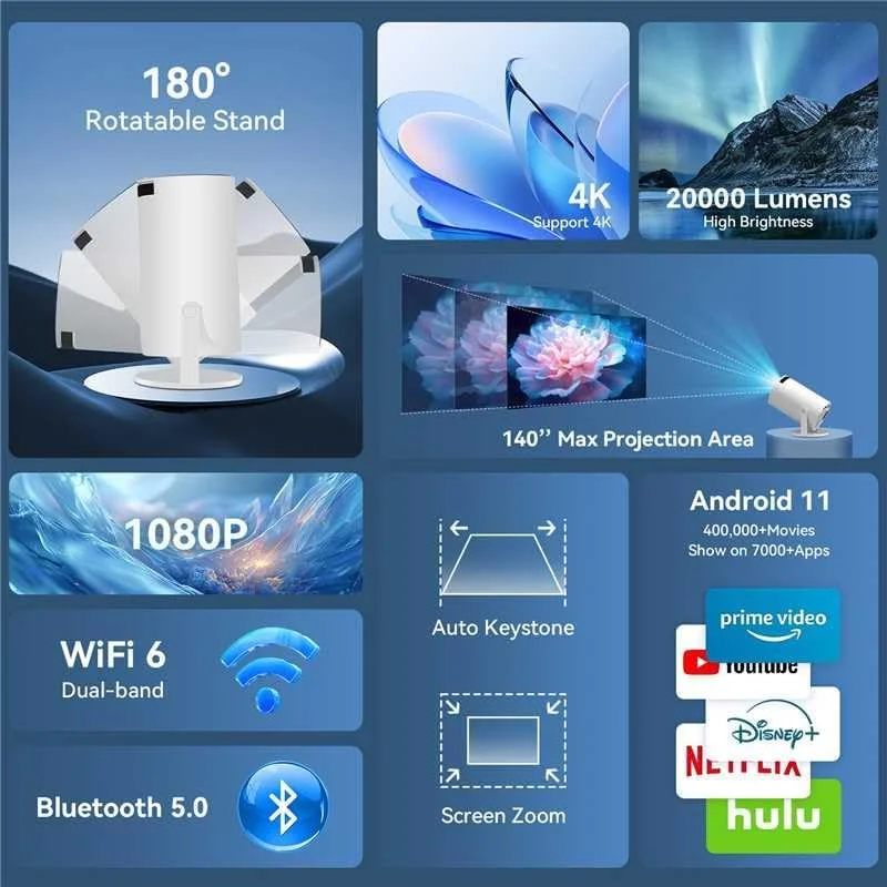 پروژکتور مینی 4K، پروژکتور قابل حمل اندروید 11، 1080P FHD، WiFi 6، بلوتوث 5.0، نمایش 130 اینچی، با برنامههای از پیش نصب شده Netflix، Prime Video و غیره پروژکتور مینی 4K، پروژکتور قابل حمل اندروید 11، 1080P FHD، WiFi 6، بلوتوث 5.0، نمایش 130 اینچی، با برنامههای از پیش نصب شده Netflix، Prime Video و غیره