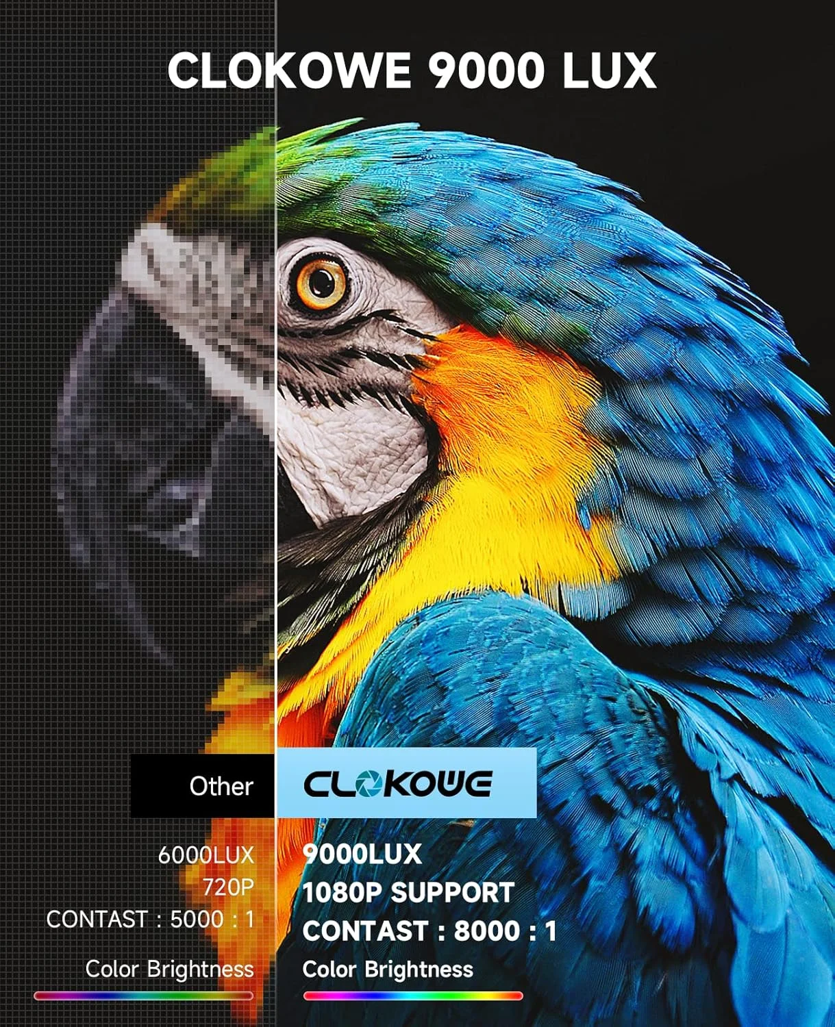 مینی پروژکتور CLOKOWE مدل ارتقا یافته 2024، پروژکتور قابل حمل با 9000 لومن و کیفیت فول اچ دی 1080P، پروژکتور فیلم سازگار با تلفن/تبلت/لپ تاپ/کامپیوتر/اندروید/iOS/دانگل تلویزیون/باکس/فلش مموری/کنسول بازی مینی پروژکتور CLOKOWE مدل ارتقا یافته 2024، پروژکتور قابل حمل با 9000 لومن و کیفیت فول اچ دی 1080P، پروژکتور فیلم سازگار با تلفن/تبلت/لپ تاپ/کامپیوتر/اندروید/iOS/دانگل تلویزیون/باکس/فلش مموری/کنسول بازی