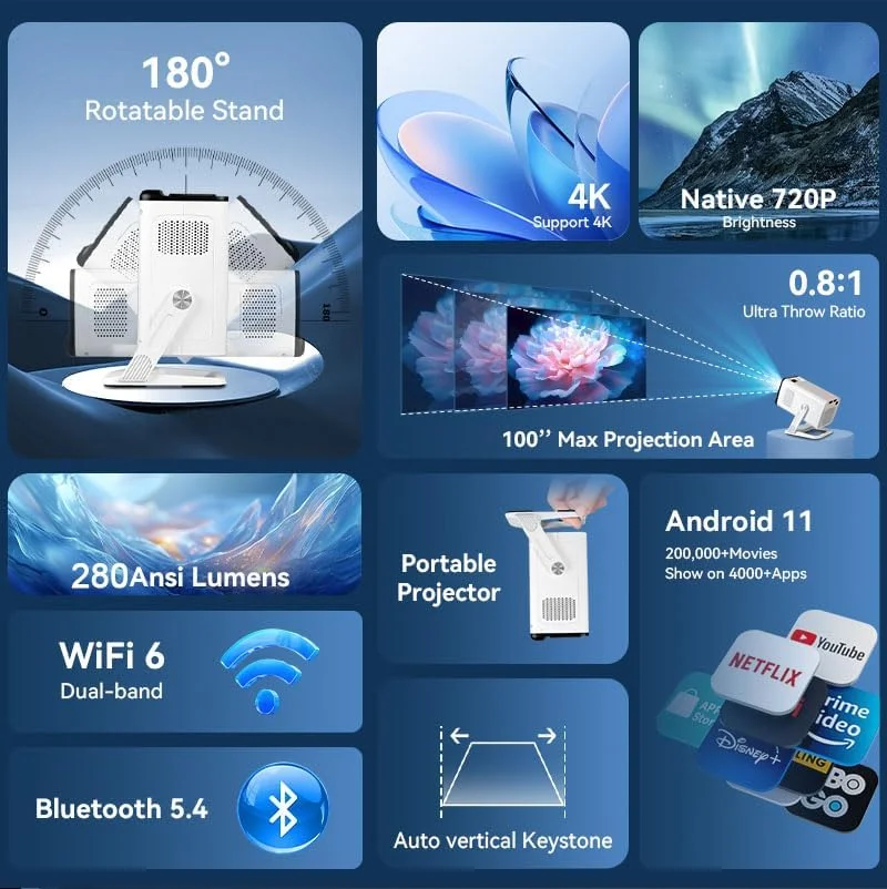 مینی پروژکتور با WiFi 6.0 و بلوتوث 5.4، پروژکتور قابل حمل با پشتیبانی از کیفیت 4K 1080P HD، پروژکتور فیلم برای بازی در فضای باز و داخل خانه، پروژکتور هوشمند برای اندروید/iOS/ویندوز/TV Stick/HDMI/USB، سفید مینی پروژکتور با WiFi 6.0 و بلوتوث 5.4، پروژکتور قابل حمل با پشتیبانی از کیفیت 4K 1080P HD، پروژکتور فیلم برای بازی در فضای باز و داخل خانه، پروژکتور هوشمند برای اندروید/iOS/ویندوز/TV Stick/HDMI/USB، سفید