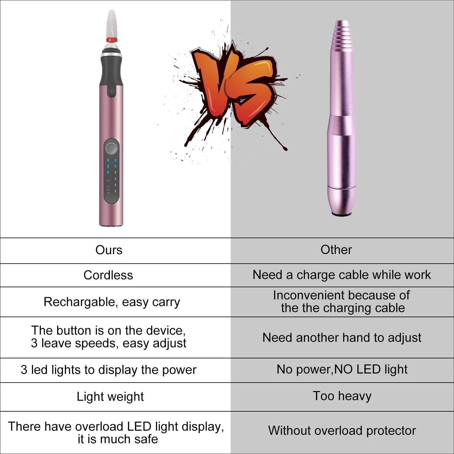 ست سوهان برقی ناخن شارژی اکسفور با سرهای سرامیکی - سوهان ناخن حرفه ای برای ناخن های اکریلیک و ژل، ابزار مانیکور و پدیکور قابل حمل ست سوهان برقی ناخن شارژی اکسفور با سرهای سرامیکی - سوهان ناخن حرفه ای برای ناخن های اکریلیک و ژل، ابزار مانیکور و پدیکور قابل حمل