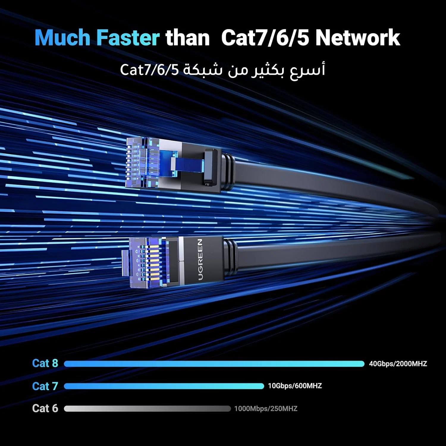 کابل اترنت UGREEN Cat 8 به طول 10 متر، کابل شبکه گیگابیتی 40 گیگابیت بر ثانیه 2000 مگاهرتز، سیم اینترنت پرسرعت تخت با محافظ دوگانه، کابل LAN با کانکتور RJ45 سازگار با سوئیچ بازی PS4 PS5 PC روتر TV Xbox