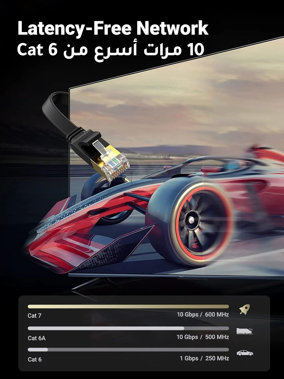 کابل اترنت UGREEN Cat7 به طول 5 متر، کابل شبکه گیگابیتی تخت پرسرعت 10 گیگابیت بر ثانیه، سیم اینترنت محافظت شده RJ45، کابل پچ اترنت سازگار برای بازی PS5 PS4 PS3 Xbox لپ تاپ مودم روتر کامپیوتر