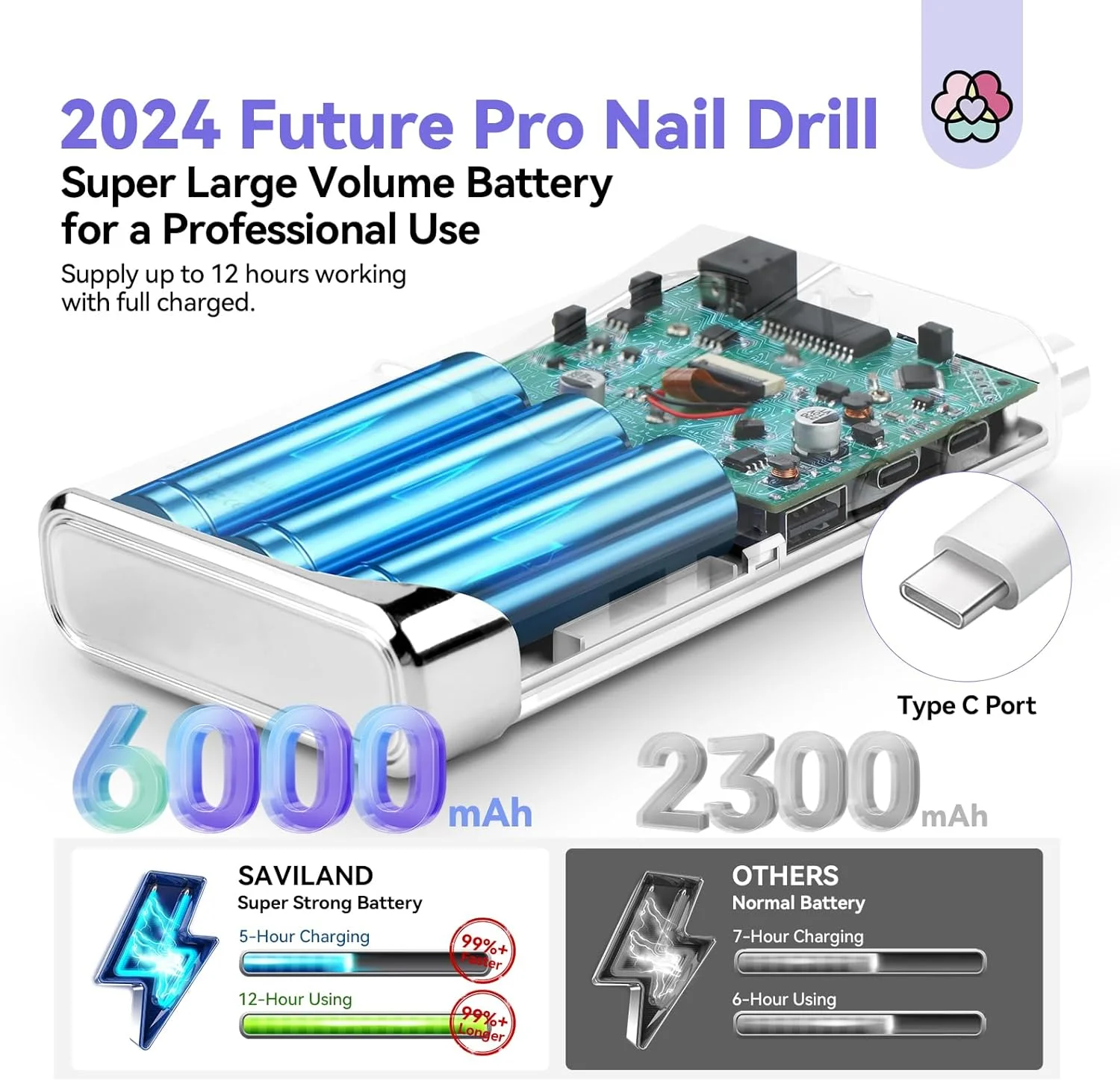 دستگاه سوهان برقی ناخن حرفه ای SAVILAND: کیت سوهان برقی 40000 دور در دقیقه Pro Future Tech 2024 برای ناخن های اکریلیک، لاک ژل، قابل شارژ 6000 میلی آمپر ساعت، سوهان ناخن قابل حمل، مته های سوهان، مناسب سالن