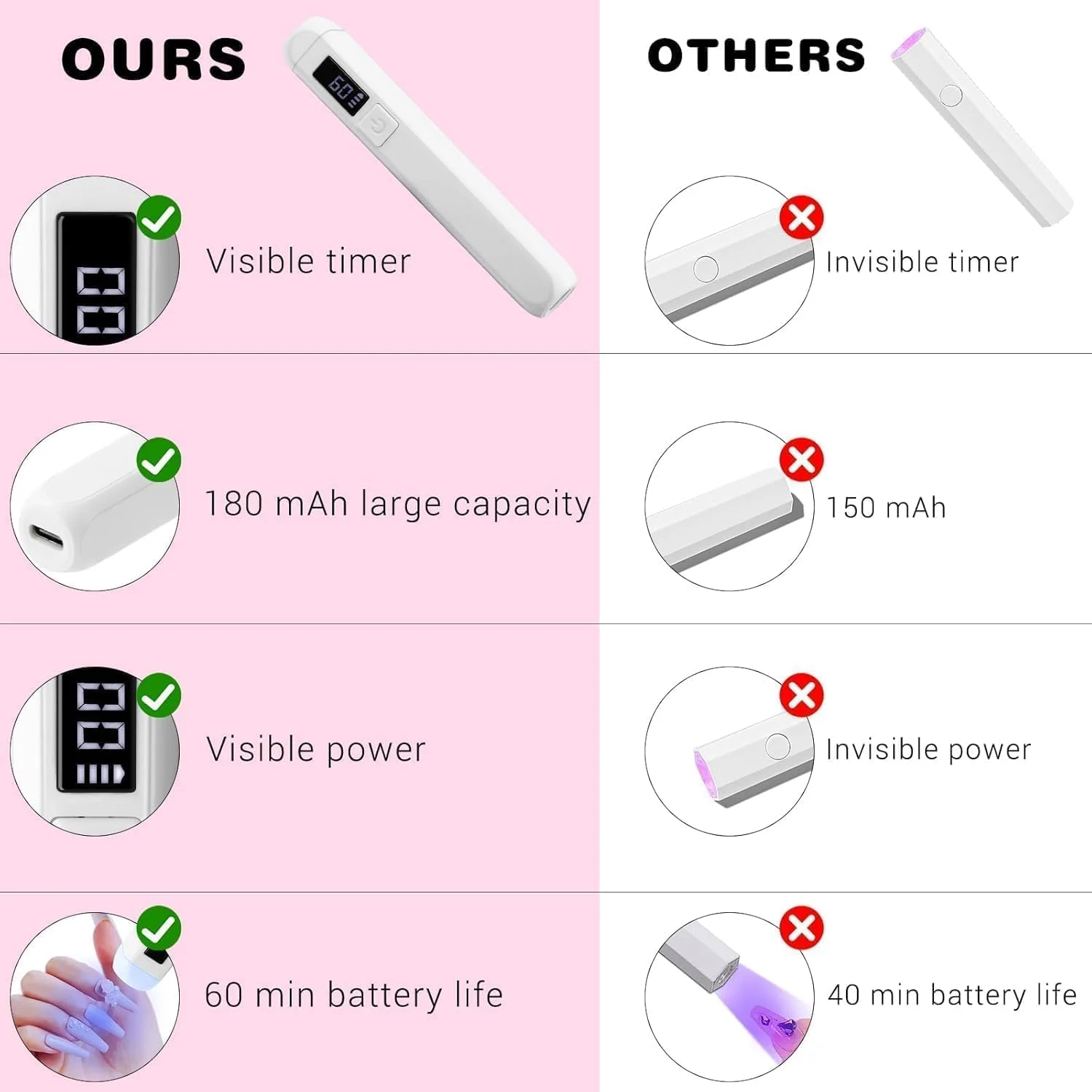 چراغ UV کوچک Joyzzz برای ناخن های ژلی، لامپ LED قابل حمل با شارژ USB، چراغ UV با خشک کردن سریع برای لاک ژل، ابزار مانیکور برای هنر ناخن خانگی و حرفه ای، خشک کن ناخن جمع و جور (سفید) چراغ UV کوچک Joyzzz برای ناخن های ژلی، لامپ LED قابل حمل با شارژ USB، چراغ UV با خشک کردن سریع برای لاک ژل، ابزار مانیکور برای هنر ناخن خانگی و حرفه ای، خشک کن ناخن جمع و جور (سفید)