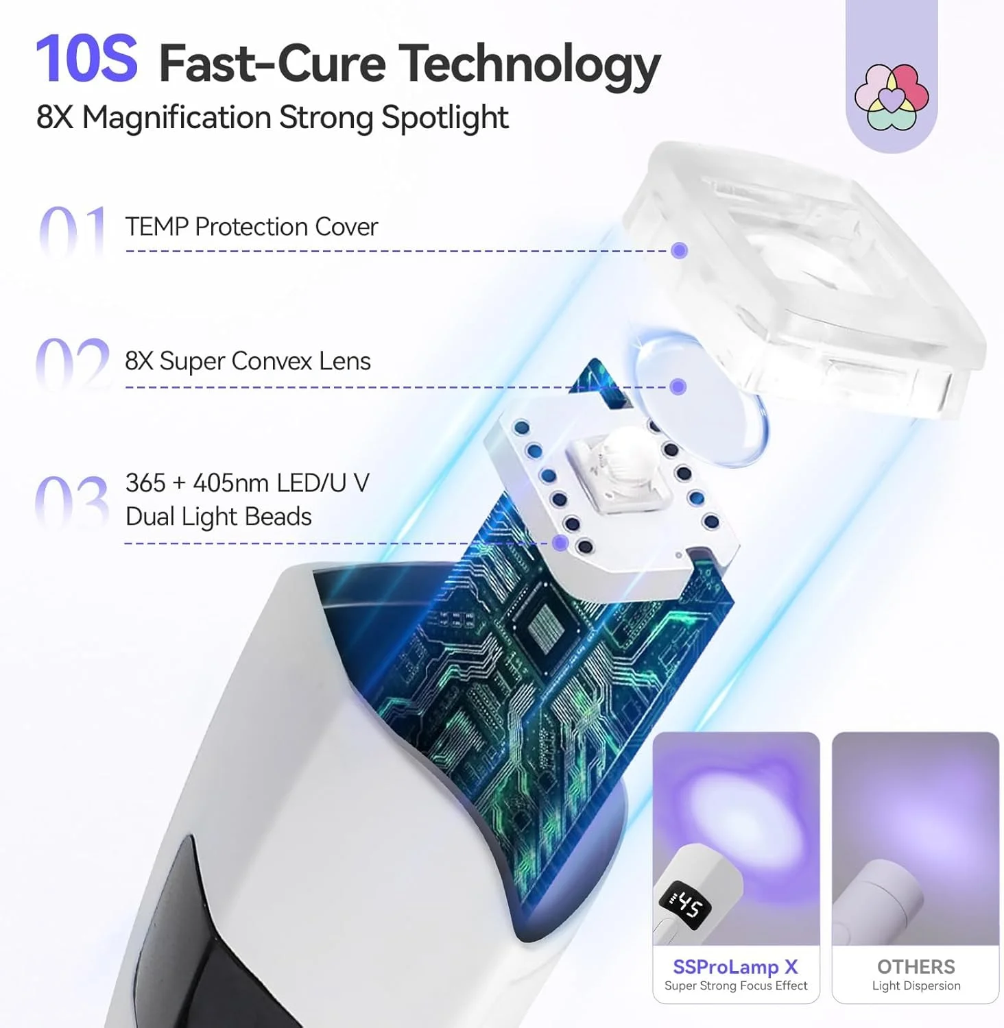 چراغ UV LED ناخن مینی برای ناخن های ژلی، چراغ UV ناخن دستی با خشک شدن سریع، چراغ ژلی مسافرتی، چراغ LED قابل حمل شارژی بی سیم، برای مانیکور خانگی DIY، مراقبت از ناخن در خانه چراغ UV LED ناخن مینی برای ناخن های ژلی، چراغ UV ناخن دستی با خشک شدن سریع، چراغ ژلی مسافرتی، چراغ LED قابل حمل شارژی بی سیم، برای مانیکور خانگی DIY، مراقبت از ناخن در خانه