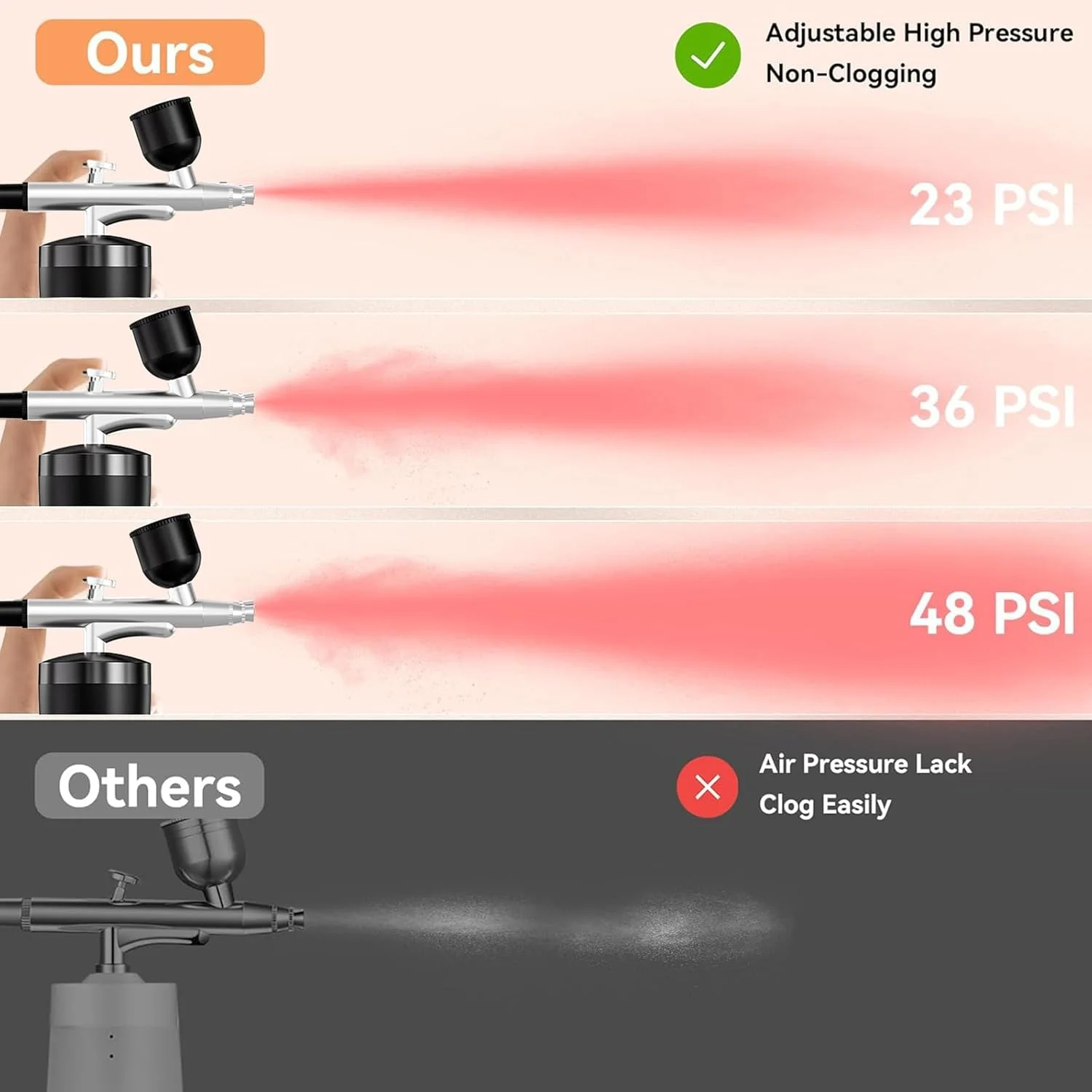 کیت ایربراش با کمپرسور 48PSI قابل شارژ، ست ایربراش فشار قوی بی سیم با نازل 0.3 میلی متری برای نقاشی، طراحی ناخن، تزیین کیک، آرایش، مدل سازی (مشکی) کیت ایربراش با کمپرسور 48PSI قابل شارژ، ست ایربراش فشار قوی بی سیم با نازل 0.3 میلی متری برای نقاشی، طراحی ناخن، تزیین کیک، آرایش، مدل سازی (مشکی)