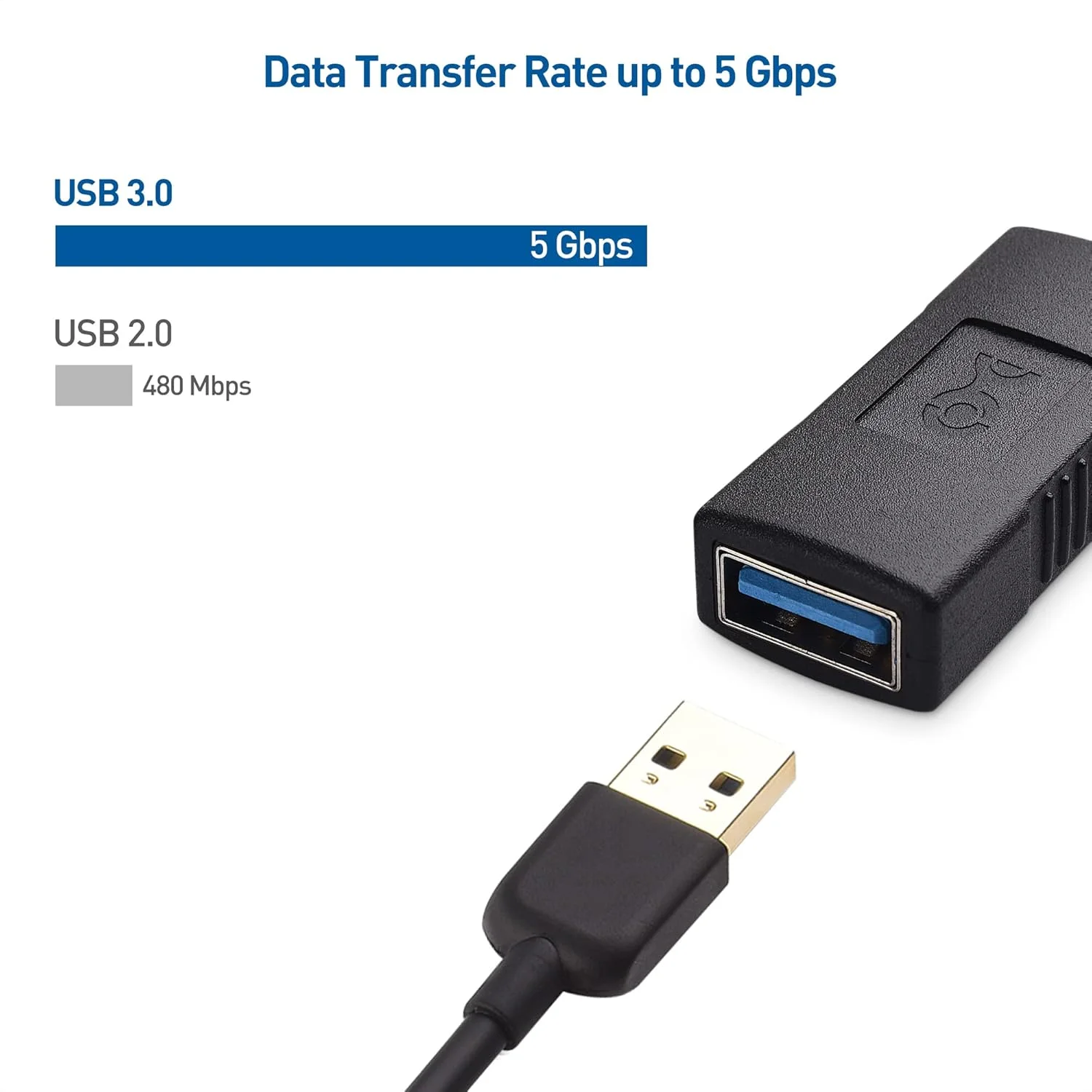 کوپلر مادگی USB 3.0 سوپراسپید با روکش طلا Cable Matters (بسته 2 عددی) کوپلر مادگی USB 3.0 سوپراسپید با روکش طلا Cable Matters (بسته 2 عددی)