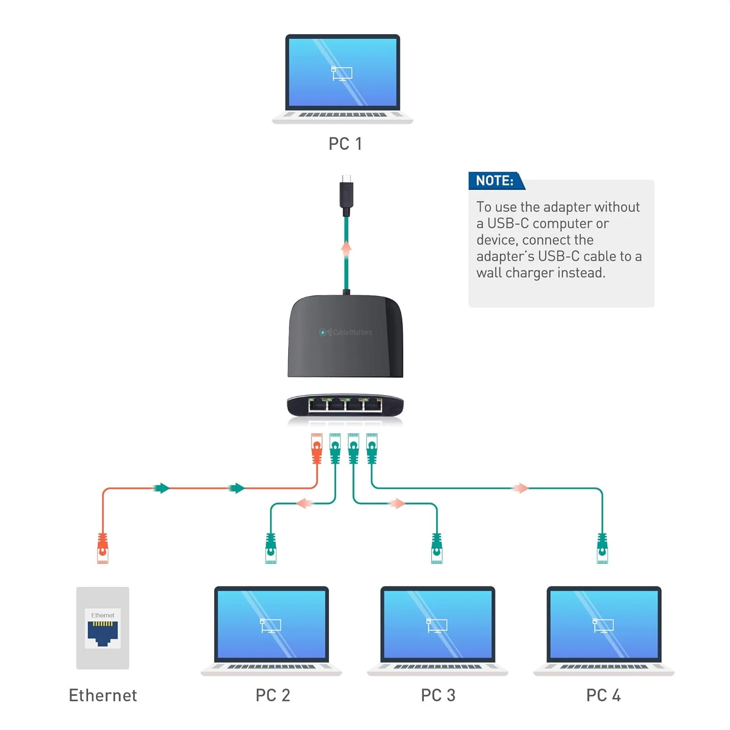 سوئیچ اترنت گیگابیتی 4 پورت Cable Matters USB C برای اشتراک گذاری شبکه در حال حرکت (اسپلیتر اترنت تاندربولت، سوئیچ شبکه USB C، سوئیچ گیگابیتی USB C) سازگار با تاندربولت 4 / USB 4