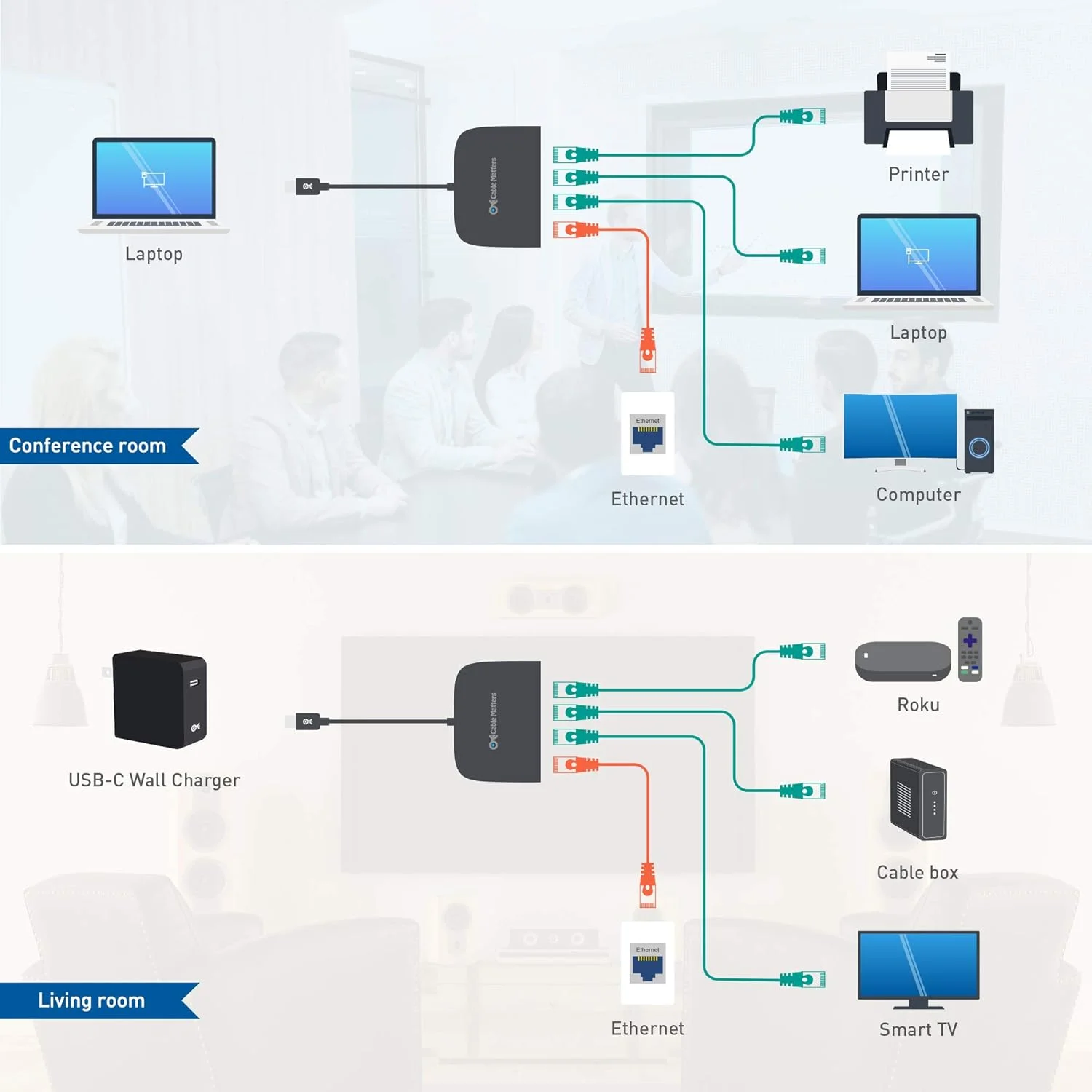 سوئیچ اترنت گیگابیتی 4 پورت Cable Matters USB C برای اشتراک گذاری شبکه در حال حرکت (اسپلیتر اترنت تاندربولت، سوئیچ شبکه USB C، سوئیچ گیگابیتی USB C) سازگار با تاندربولت 4 / USB 4