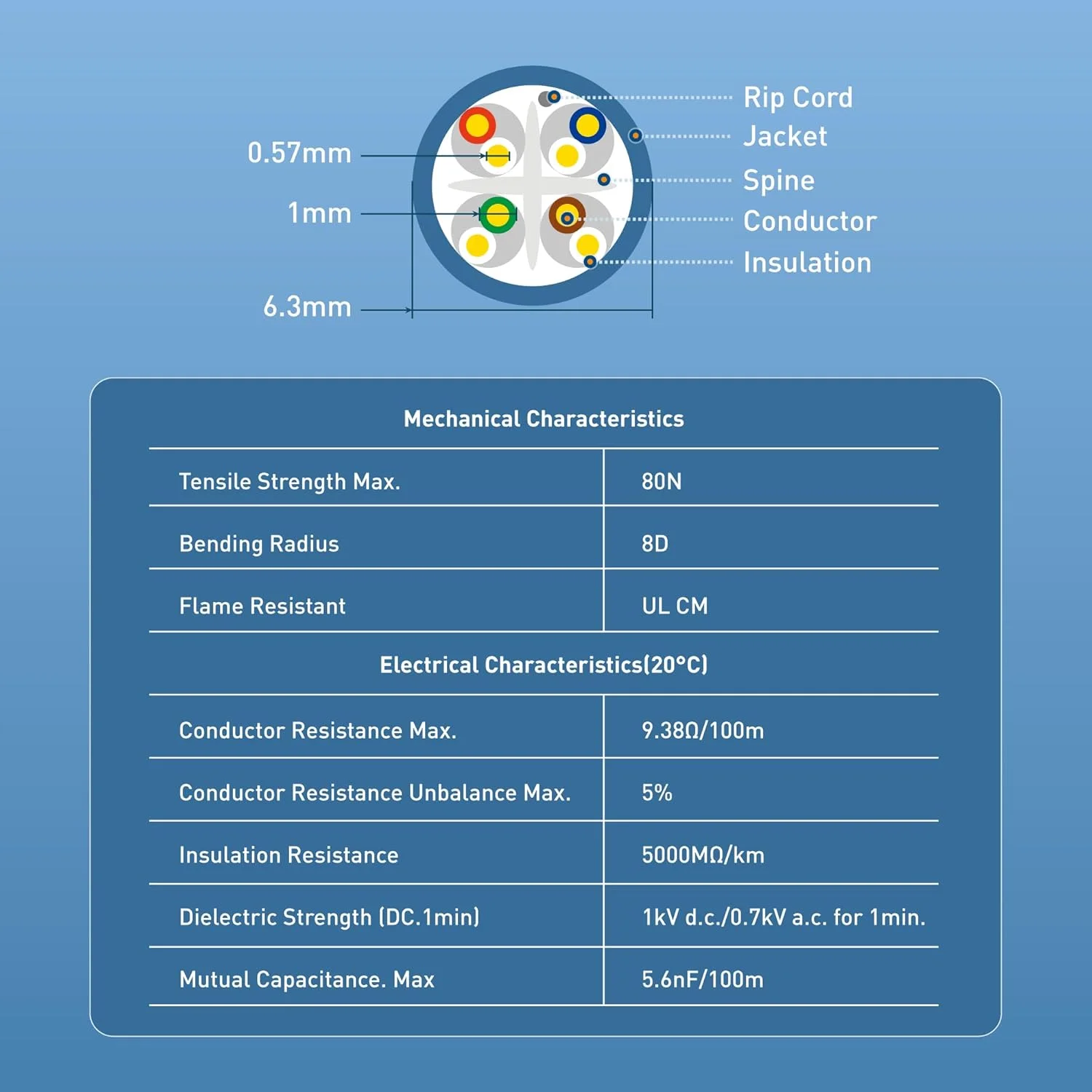 کابل شبکه Cat6 مسی Cable Matters با سرعت 10 گیگابیت بر ثانیه، مناسب دیوار، دارای استاندارد CM، با سیم 23AWG، طول 500 فوت (کابل Cat6 عمده 500 فوت، کابل اترنت Cat6، کابل اینترنت، کابل شبکه) - آبی کابل شبکه Cat6 مسی Cable Matters با سرعت 10 گیگابیت بر ثانیه، مناسب دیوار، دارای استاندارد CM، با سیم 23AWG، طول 500 فوت (کابل Cat6 عمده 500 فوت، کابل اترنت Cat6، کابل اینترنت، کابل شبکه) - آبی