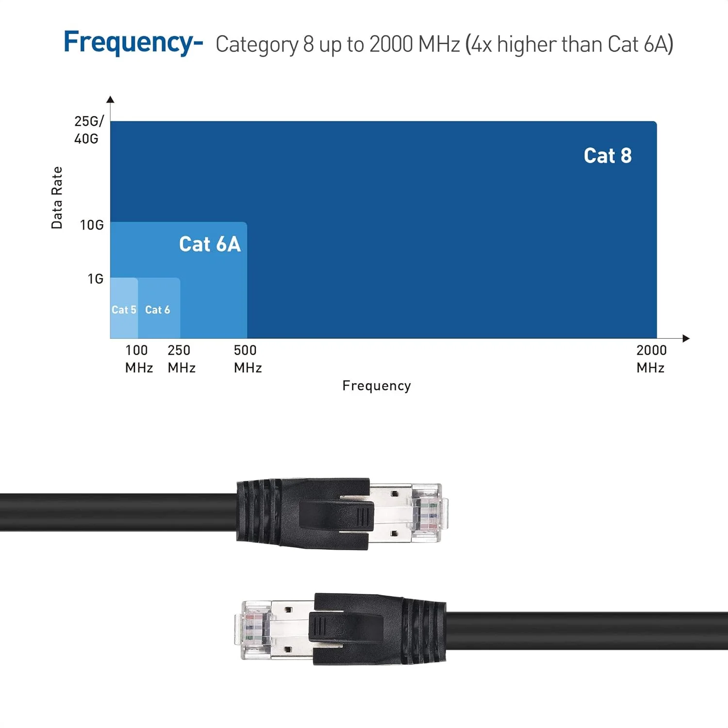 کابل شبکه کوتاه Cat8 اترنت Cable Matters با سرعت 40 گیگابیت بر ثانیه (کابل اترنت دسته 8، سیم Cat8 S/FTP) - طول 3 فوت کابل شبکه کوتاه Cat8 اترنت Cable Matters با سرعت 40 گیگابیت بر ثانیه (کابل اترنت دسته 8، سیم Cat8 S/FTP) - طول 3 فوت
