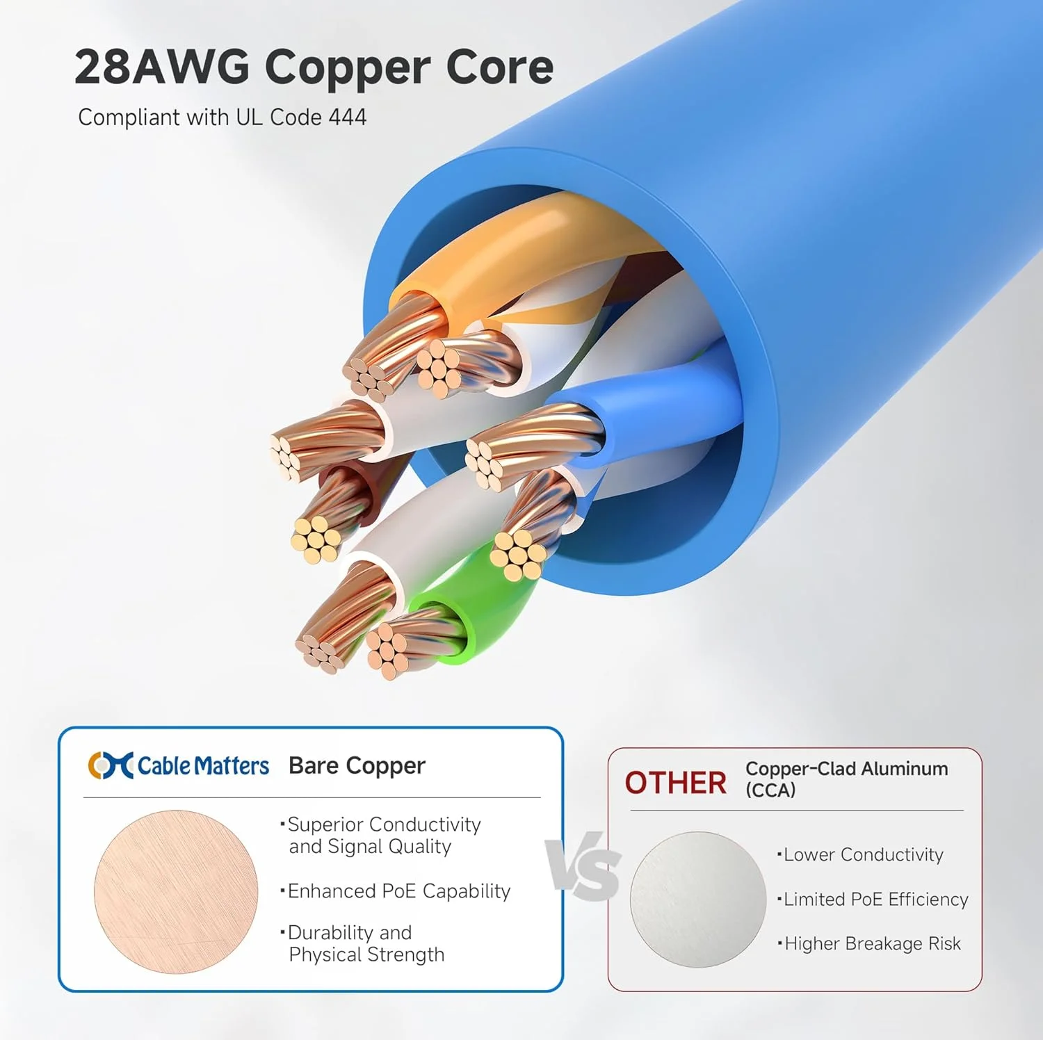 کابل شبکه Cat 6 اترنت 10 گیگابیتی Cable Matters بدون گیر - 10.6 متر، کابل Cat 6 باریک، سیم Cat6، سیم اترنت نازک، آبی کابل شبکه Cat 6 اترنت 10 گیگابیتی Cable Matters بدون گیر - 10.6 متر، کابل Cat 6 باریک، سیم Cat6، سیم اترنت نازک، آبی