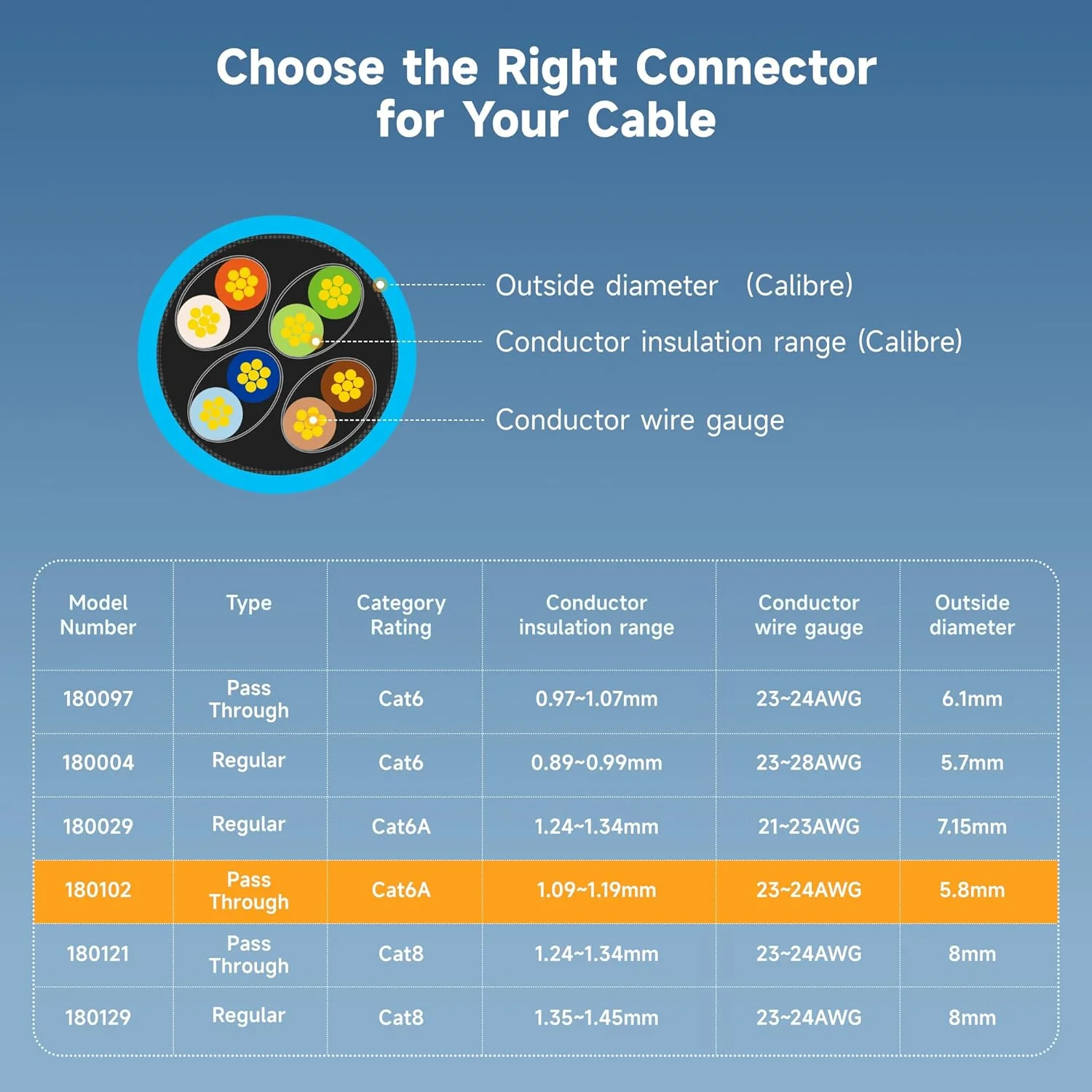 اتصالات RJ45 عبوری محافظ دار Cable Matters Cat 6A، بسته 100 عددی (اتصالات Cat 6A / کانکتور Cat6A / پلاگین های ماژولار RJ45 / پلاگین های اترنت / کانکتور شبکه) برای کابل اترنت S/FTP مفتولی یا رشته ای اتصالات RJ45 عبوری محافظ دار Cable Matters Cat 6A، بسته 100 عددی (اتصالات Cat 6A / کانکتور Cat6A / پلاگین های ماژولار RJ45 / پلاگین های اترنت / کانکتور شبکه) برای کابل اترنت S/FTP مفتولی یا رشته ای