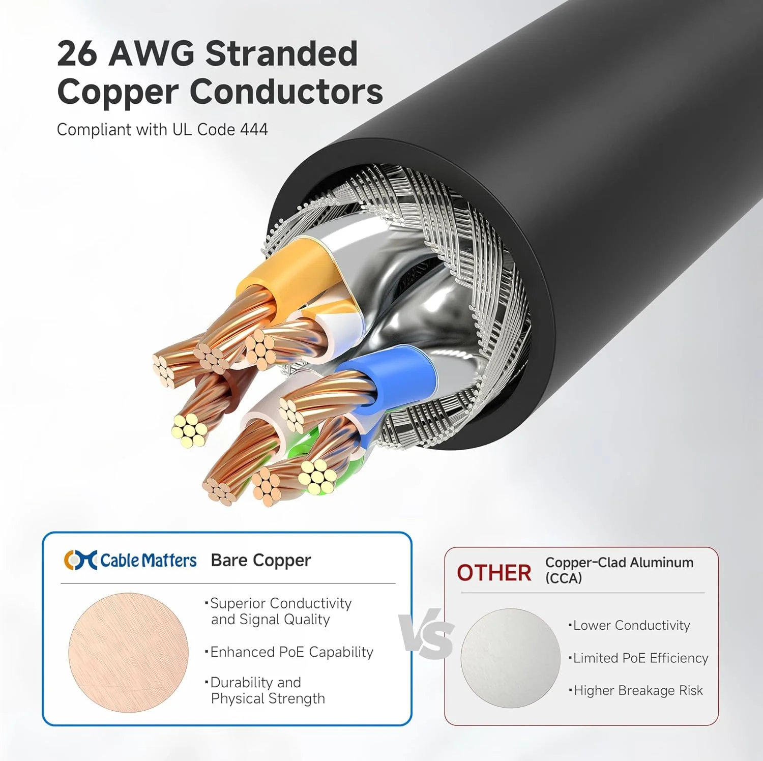 کابل شبکه Cat6A شیلددار Cable Matters به طول 1.5 متر - مشکی کابل شبکه Cat6A شیلددار Cable Matters به طول 1.5 متر - مشکی