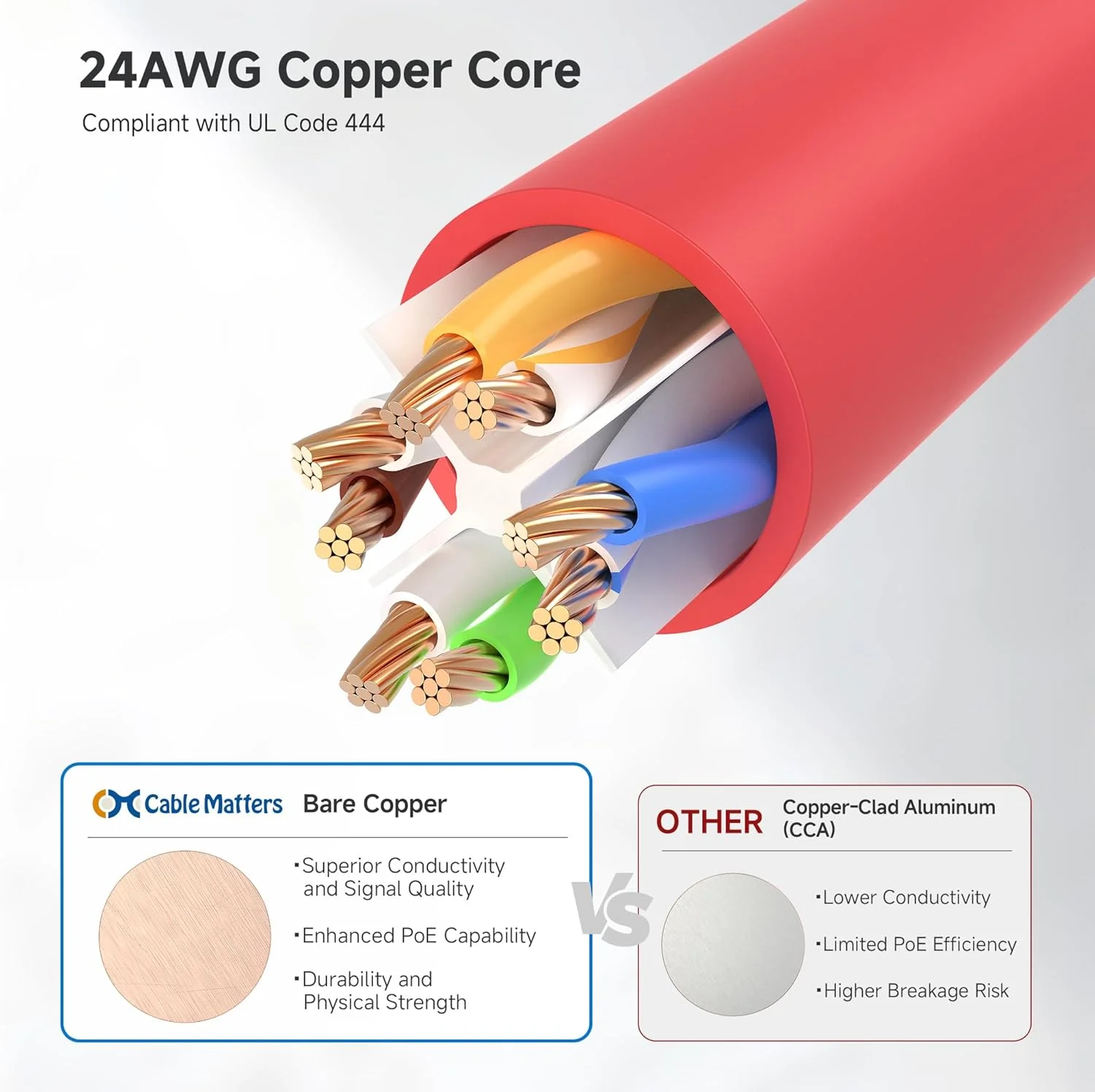 کابل شبکه Cat6 بدون گیر Cable Matters، بسته 5 رنگ، سرعت 10 گیگابیت بر ثانیه، طول 0.3 متر کابل شبکه Cat6 بدون گیر Cable Matters، بسته 5 رنگ، سرعت 10 گیگابیت بر ثانیه، طول 0.3 متر