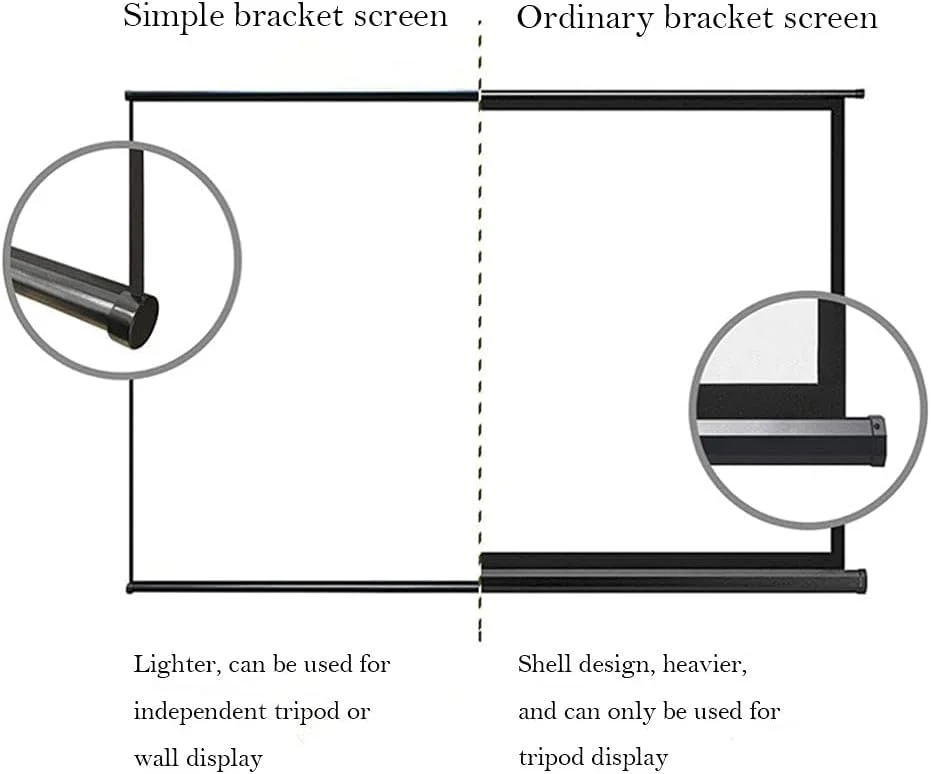 پرده نمایش پروژکتور قابل حمل Beauenty با پایه ایستاده 4:3، لوازم جانبی سه پایه پروژکتور فیلم در فضای باز سینمایی (100 اینچ) پرده نمایش پروژکتور قابل حمل Beauenty با پایه ایستاده 4:3، لوازم جانبی سه پایه پروژکتور فیلم در فضای باز سینمایی (100 اینچ)