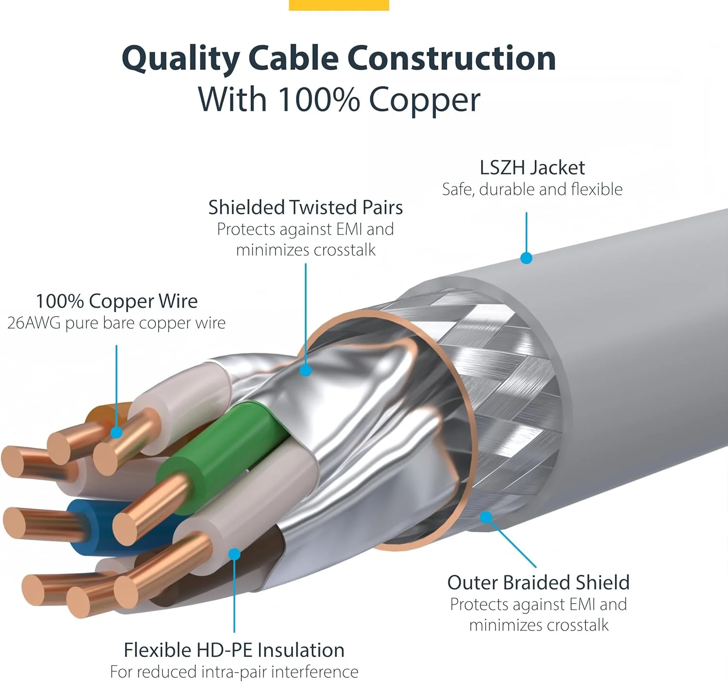 کابل اترنت CAT8 سفید رنگ 10 متری StarTech.com، RJ45 بدون گیر، 25G/40G، 2000MHz، 100W PoE++، S/FTP، مس خالص 26AWG، LSZH کابل اترنت CAT8 سفید رنگ 10 متری StarTech.com، RJ45 بدون گیر، 25G/40G، 2000MHz، 100W PoE++، S/FTP، مس خالص 26AWG، LSZH