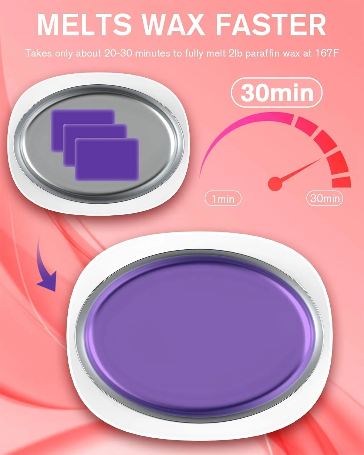 دستگاه پارافین واتنه برای دست و پا - کیت مرطوب کننده گرم کننده پارافین با قابلیت تنظیم خودکار زمان و گرم نگه داشتن پارافین برای آرتروز (رنگ سفید)