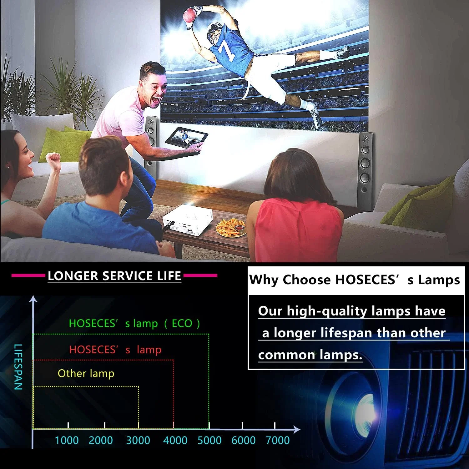 لامپ اصلی HOSECES مدل UHP 240 وات BL-FU240H/SP.7G901GC01 به همراه محفظه برای پروژکتورهای Optoma HD146X HD145X HD28B HD28E HD29He HD15 HD27eH DH351 HD280e HD28HDR HT32LV-4K