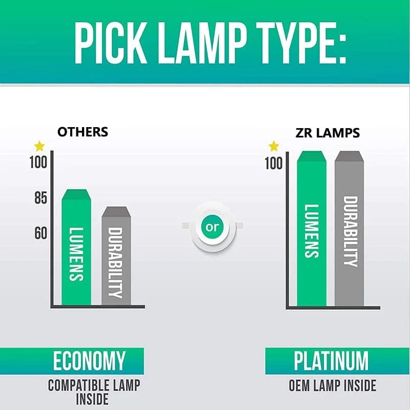 لنز اصلی ZR 100% برای پروژکتور MS612ST، لنز پروژکتورهای W770ST، VPW823ST، TH770ST، BW6730ST، MW621ST