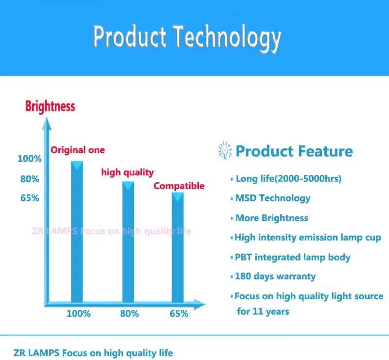 لنز اصلی ZR 100% برای پروژکتور MS612ST، لنز پروژکتورهای W770ST، VPW823ST، TH770ST، BW6730ST، MW621ST