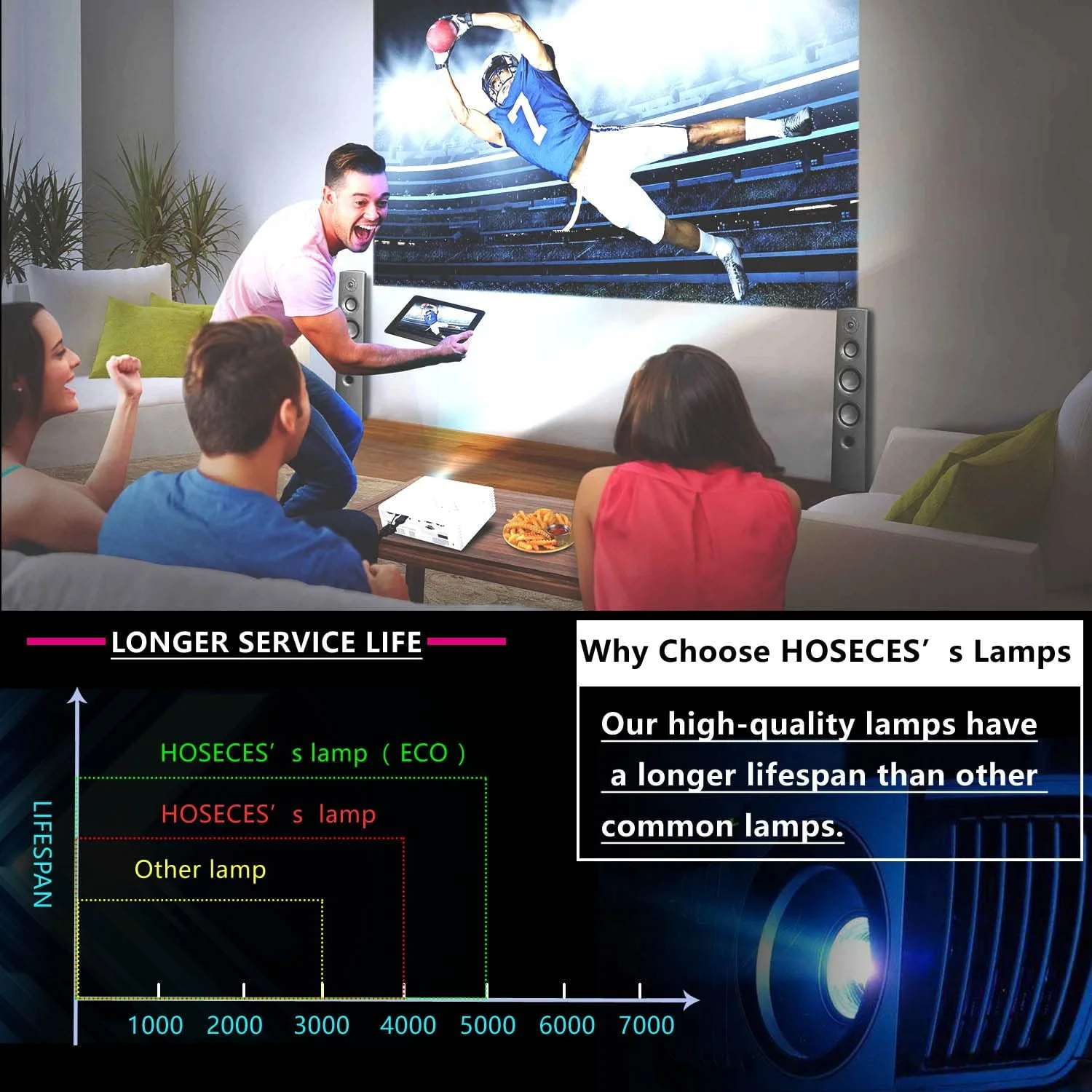 لامپ پروژکتور با کیفیت U-Lighting مدل BL-FP240E / SP.78V01GC01 همراه با محفظه برای پروژکتورهای OPTOMA UHD60 UHD65 UHD52ALV9 UHD50 UHD50X UHD51/A