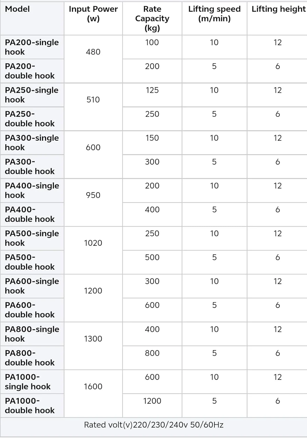 استکر دستی، استکر پالت هیدرولیک سنگین، نارنجی، فولادی، ظرفیت 100-2000 کیلوگرم، سرعت 6-12 متر بر دقیقه، سری PA