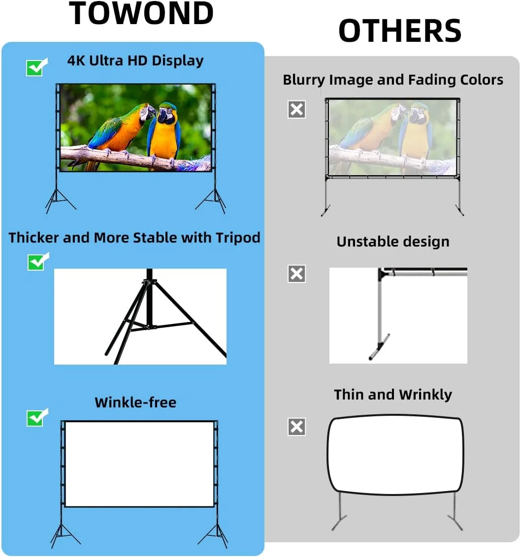 پرده نمایش پروژکتور TOWOND با پایه، پرده نمایش قابل حمل 100 اینچی، پرده نمایش داخلی و خارجی 16:9 4K HD جلو و عقب با کیف حمل، طراحی بدون چروک برای سینمای خانگی و حیاط خلوت