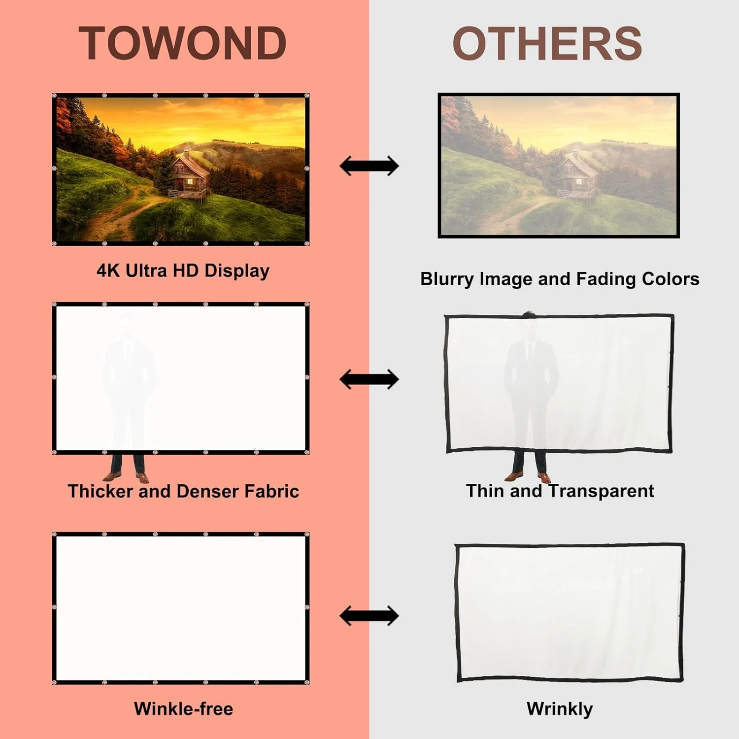 پرده نمایش پروژکتور تاوند 150 اینچ، قابل شستشو، ضد چروک، 16:9 HD، مناسب برای فیلم، سینمای خانگی و دفتر کار پرده نمایش پروژکتور تاوند 150 اینچ، قابل شستشو، ضد چروک، 16:9 HD، مناسب برای فیلم، سینمای خانگی و دفتر کار