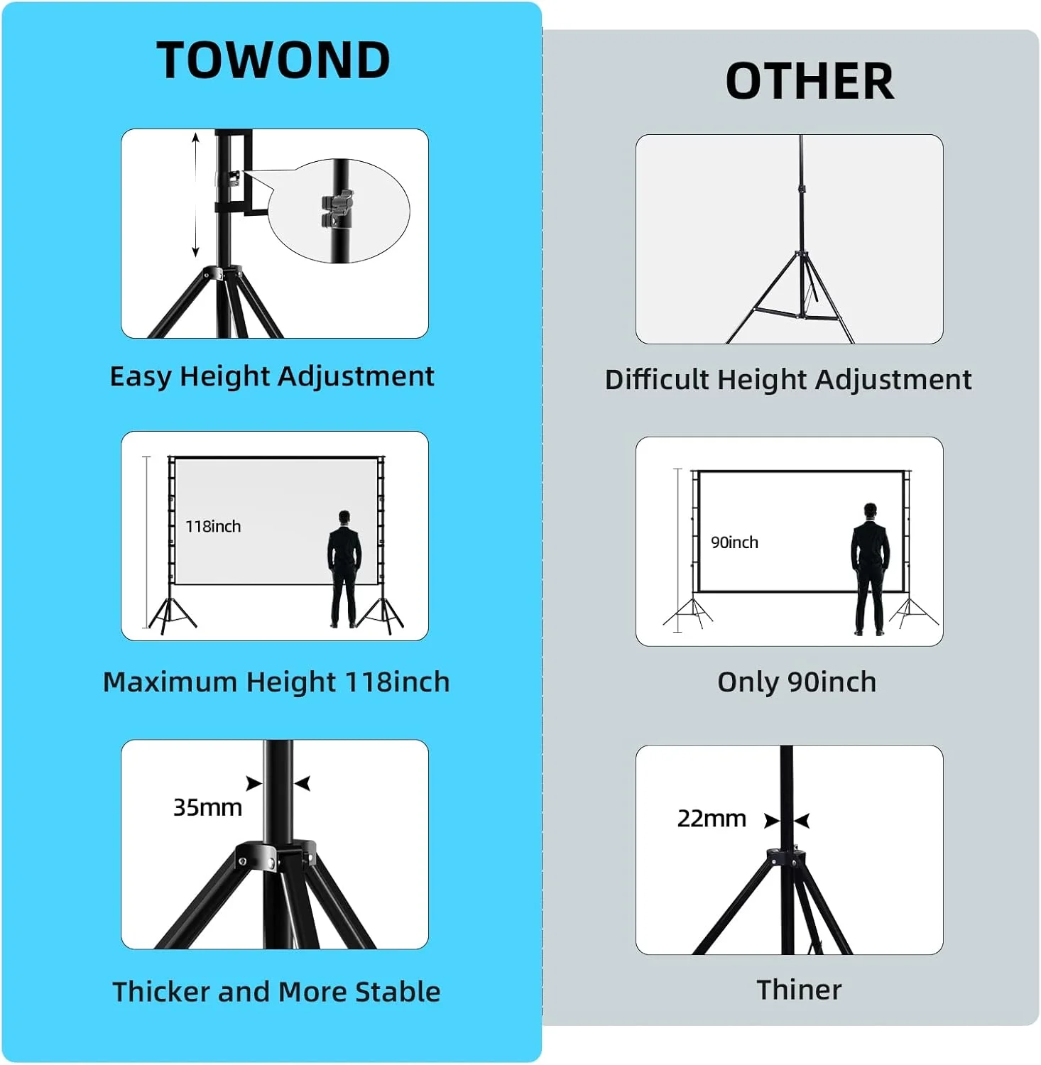 پرده نمایش و پایه پروژکتور TOWOND، پرده نمایش 180 اینچی فضای باز، پرده نمایش فیلم قابل حمل 16:9 4K HD جلو و عقب با کیف حمل، طراحی بدون چروک برای سینمای حیاط خلوت تئاتر