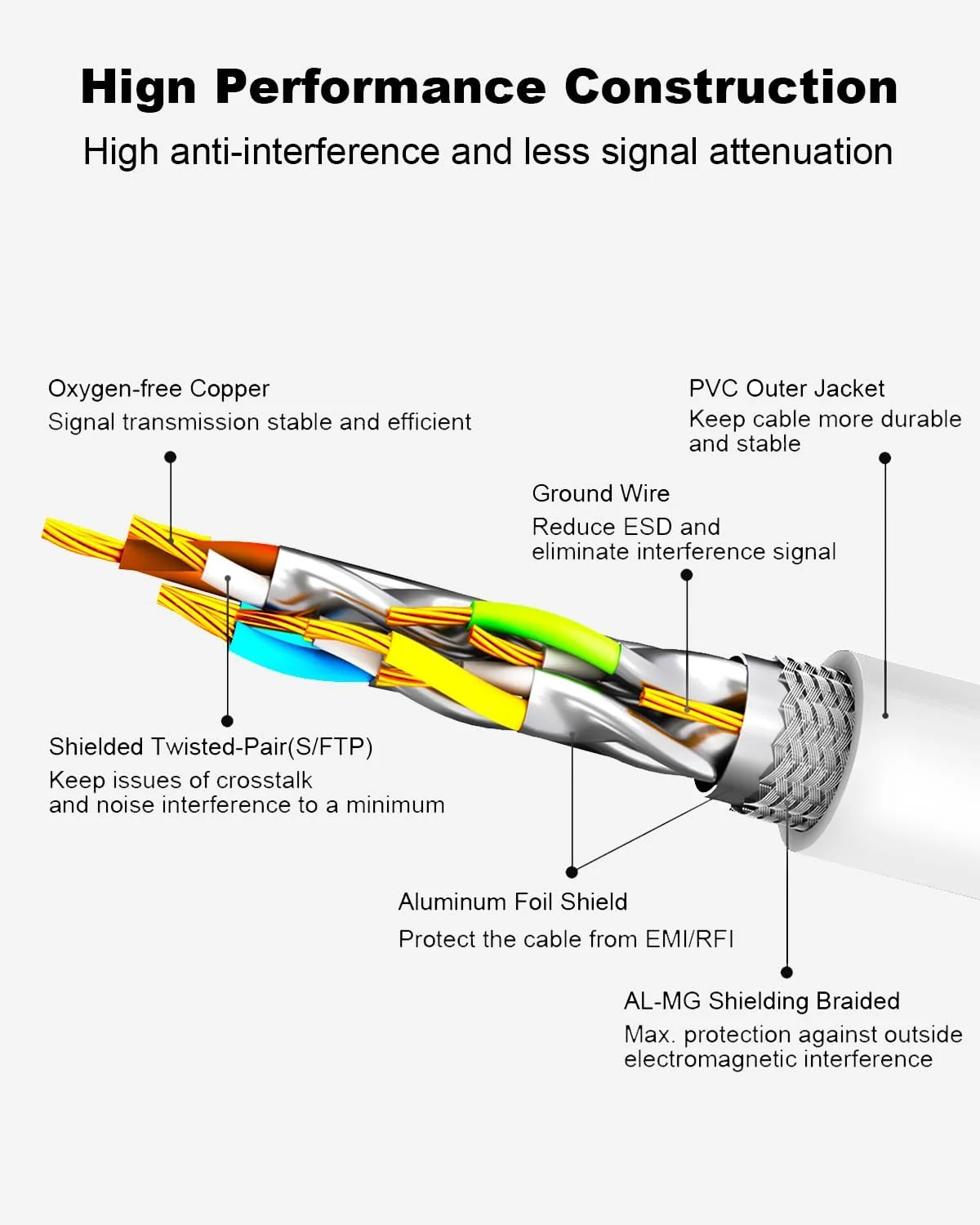 کابل اترنت CAT 8 طول 0.45 متر (بسته 3 عددی) سرعت فوق العاده بالا 40 گیگابیت بر ثانیه 2000 مگاهرتز SFTP 26AWG کابل CAT8 LAN کابل شبکه اینترنت با کانکتور RJ45 روکش طلا برای مودم روترهای گیمینگ کامپیوتر (0.45 متر/بسته 3 عددی/سفید) کابل اترنت CAT 8 طول 0.45 متر (بسته 3 عددی) سرعت فوق العاده بالا 40 گیگابیت بر ثانیه 2000 مگاهرتز SFTP 26AWG کابل CAT8 LAN کابل شبکه اینترنت با کانکتور RJ45 روکش طلا برای مودم روترهای گیمینگ کامپیوتر (0.45 متر/بسته 3 عددی/سفید)