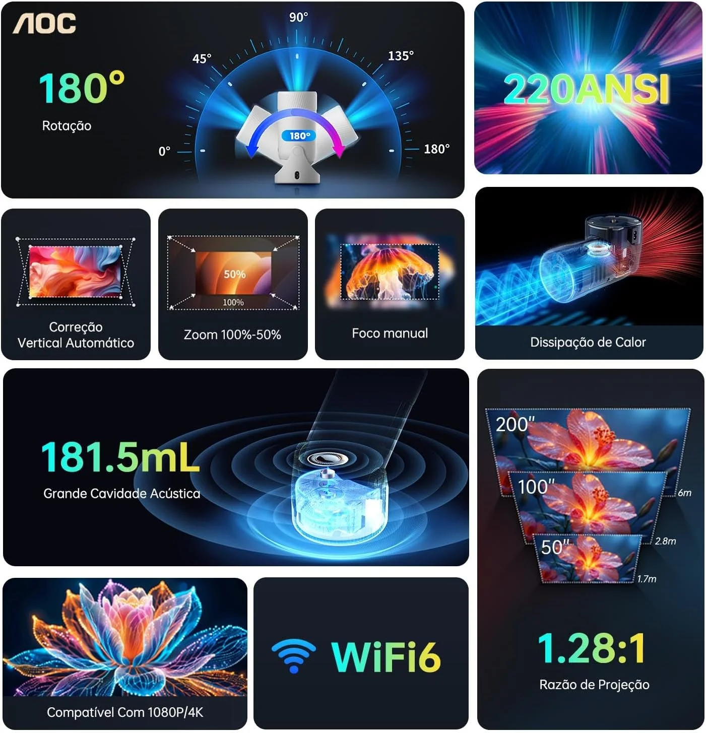 پروژکتور مینی AOC با WiFi و بلوتوث، پروژکتور قابل حمل Full HD با پشتیبانی از 4K و تنظیم چرخش 180 درجه، 8000 لومن، 220 ANSI لومن، تصحیح خودکار کیستون، پروژکتور خانگی برای تلفن/لپ تاپ پروژکتور مینی AOC با WiFi و بلوتوث، پروژکتور قابل حمل Full HD با پشتیبانی از 4K و تنظیم چرخش 180 درجه، 8000 لومن، 220 ANSI لومن، تصحیح خودکار کیستون، پروژکتور خانگی برای تلفن/لپ تاپ