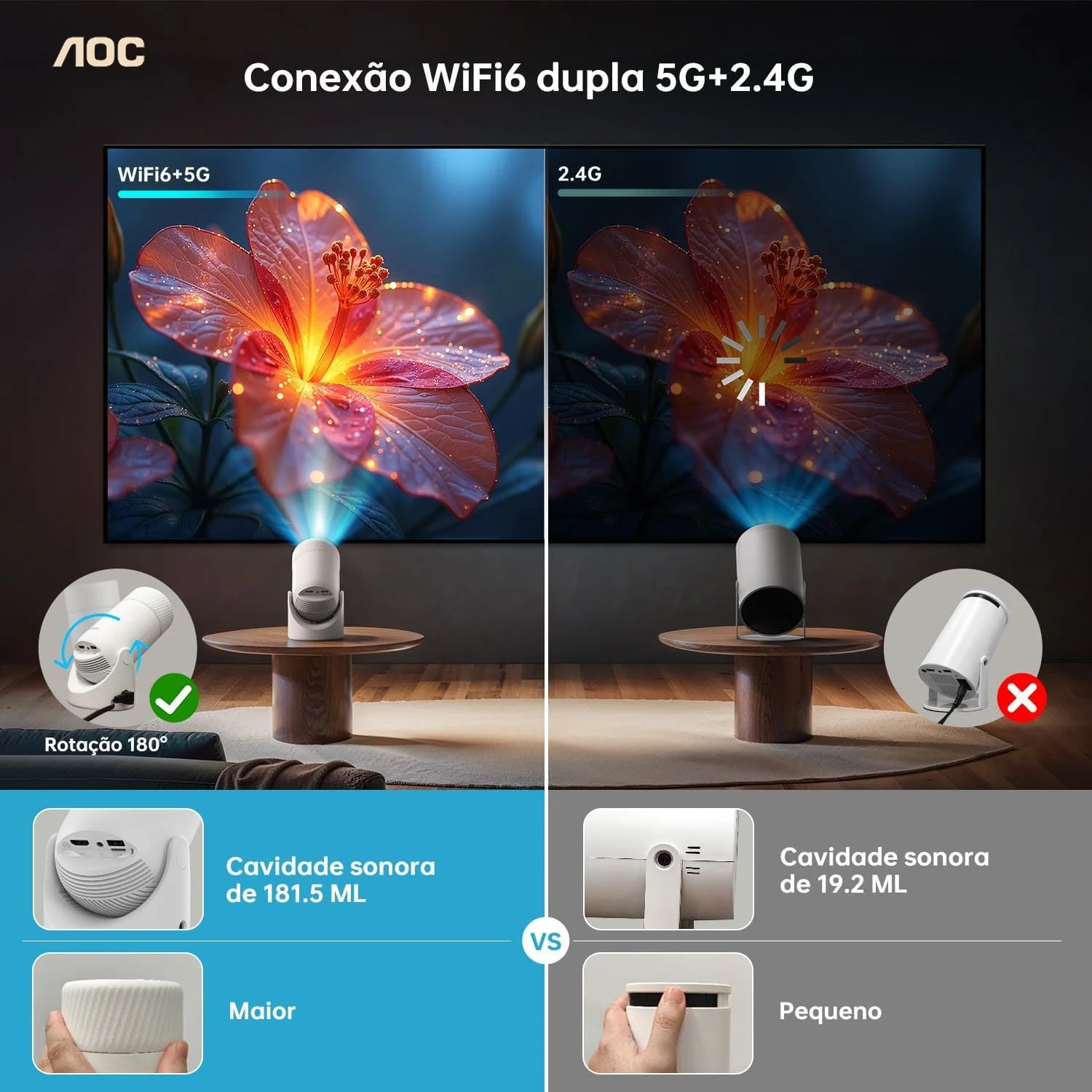 پروژکتور مینی AOC با WiFi، پروژکتور قابل حمل Full HD 4K با چرخش 180 درجه، 8000 لومن، 220 ANSI لومن، تصحیح خودکار کیستون، پروژکتور برای تلفن/لپ تاپ (بازسازی شده) پروژکتور مینی AOC با WiFi، پروژکتور قابل حمل Full HD 4K با چرخش 180 درجه، 8000 لومن، 220 ANSI لومن، تصحیح خودکار کیستون، پروژکتور برای تلفن/لپ تاپ (بازسازی شده)