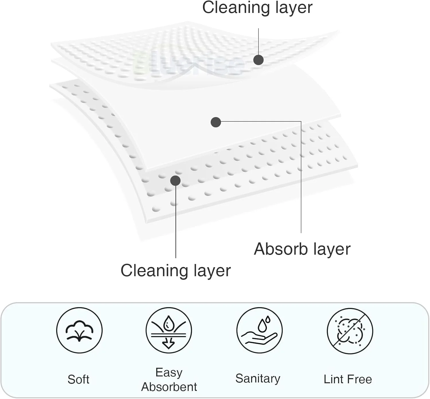 دستمال مرطوب ناخن بدون پرز BLUERISE سفید 600 عددی، پدهای پاک کننده لاک ناخن، نرم و جاذب، دستمال مرطوب پاک کننده چسب اکستنشن مژه دستمال مرطوب ناخن بدون پرز BLUERISE سفید 600 عددی، پدهای پاک کننده لاک ناخن، نرم و جاذب، دستمال مرطوب پاک کننده چسب اکستنشن مژه