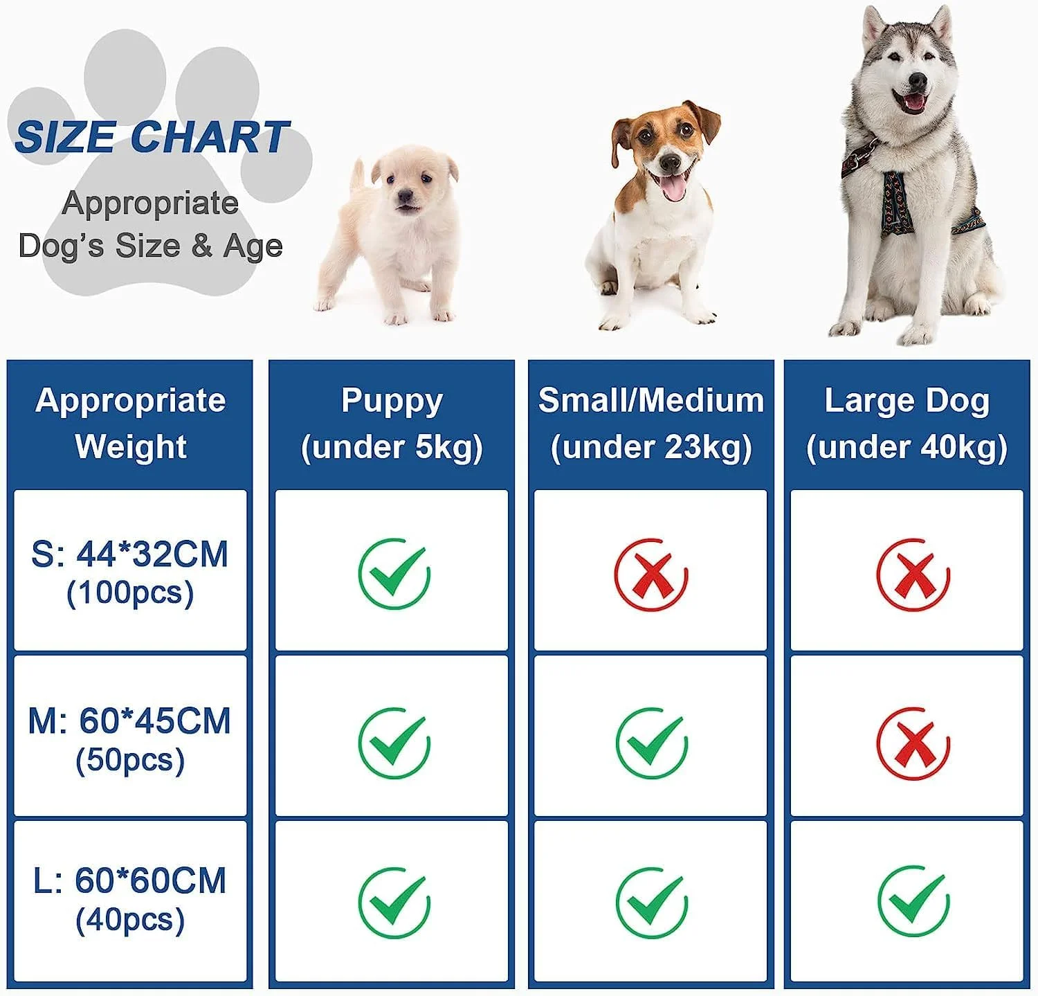 پد آموزشی سگ مامو بیر 200 عددی، جاذب ادرار حیوانات خانگی، پد توالت ضد لغزش و ضد نشت (200 عدد - 45 * 33 سانتی متر) پد آموزشی سگ مامو بیر 200 عددی، جاذب ادرار حیوانات خانگی، پد توالت ضد لغزش و ضد نشت (200 عدد - 45 * 33 سانتی متر)