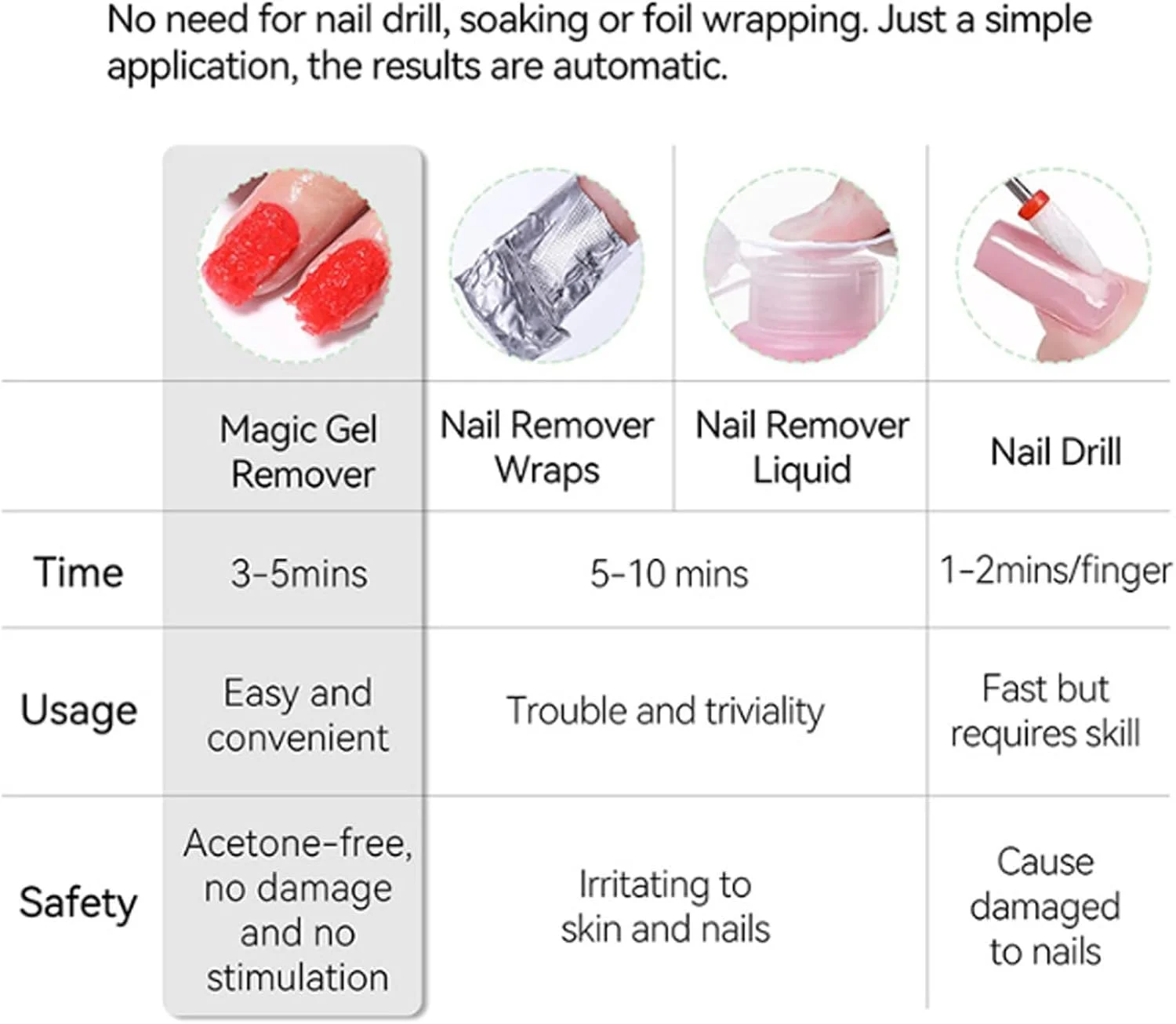 محلول پاک کننده لاک ژل | پاک کننده چسب ناخن اکریلیک 6۰ میلی لیتر | پاک کننده مانیکور و پدیکور مناسب بانوان، آقایان، مبتدیان، سالن های زیبایی، مسافرت، مادران، همسران و دختران محلول پاک کننده لاک ژل | پاک کننده چسب ناخن اکریلیک 6۰ میلی لیتر | پاک کننده مانیکور و پدیکور مناسب بانوان، آقایان، مبتدیان، سالن های زیبایی، مسافرت، مادران، همسران و دختران