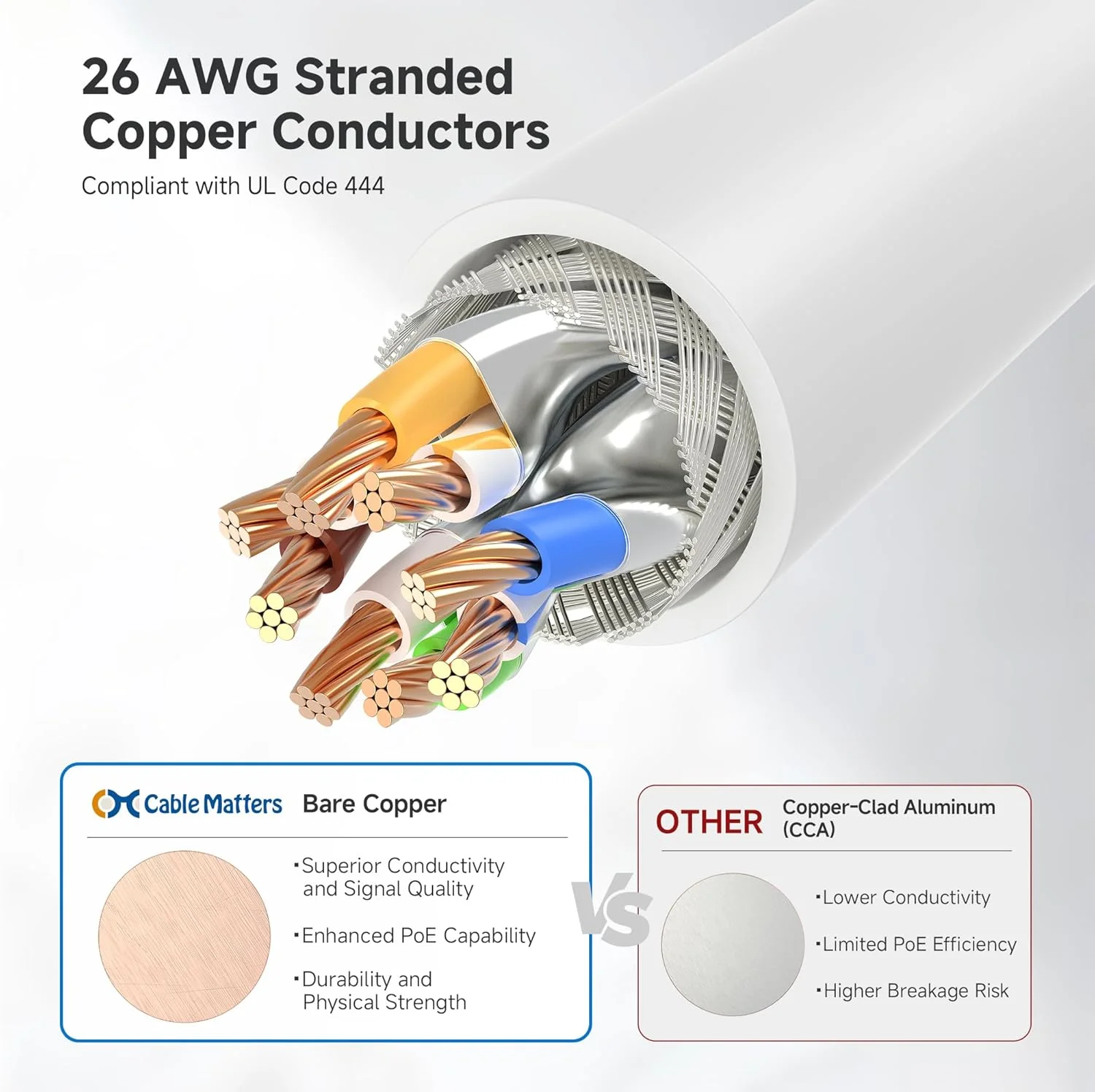 کابل شبکه Cat6A شیلددار Cable Matters با سرعت 10 گیگابیت بر ثانیه، طول 3 متر (کابل اترنت شیلددار SSTP, SFTP، کابل Cat 6 شیلددار، کابل شبکه شیلددار Cat 6) - سفید کابل شبکه Cat6A شیلددار Cable Matters با سرعت 10 گیگابیت بر ثانیه، طول 3 متر (کابل اترنت شیلددار SSTP, SFTP، کابل Cat 6 شیلددار، کابل شبکه شیلددار Cat 6) - سفید