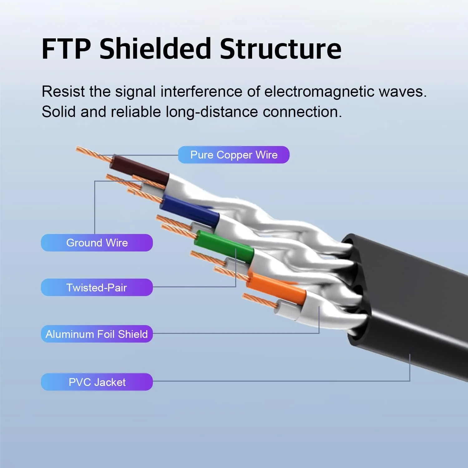 کابل افزایش طول تخت شبکه VENTION Cat 7 LAN، کابل افزایش طول اترنت 10 گیگابیت بر ثانیه، کابل آداپتور شبکه پرسرعت، کابل Cat7 RJ45 600MHz پشتیبانی از Cat6A / Cat6 / Cat5E / Cat5 کابل افزایش طول تخت شبکه VENTION Cat 7 LAN، کابل افزایش طول اترنت 10 گیگابیت بر ثانیه، کابل آداپتور شبکه پرسرعت، کابل Cat7 RJ45 600MHz پشتیبانی از Cat6A / Cat6 / Cat5E / Cat5