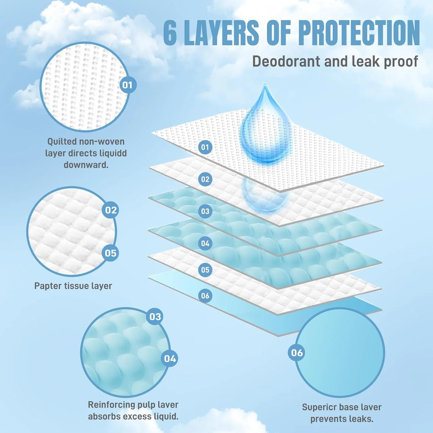 پد بهداشتی سگ و توله سگ یکبار مصرف، 198 عددی، سایز 55x55 سانتی متر، پد آموزش ادرار سگ، زیرانداز یکبار مصرف با قدرت جذب فوق العاده و کنترل بو، پد آموزش یکبار مصرف برای توله سگ، سگ، گربه، خرگوش پد بهداشتی سگ و توله سگ یکبار مصرف، 198 عددی، سایز 55x55 سانتی متر، پد آموزش ادرار سگ، زیرانداز یکبار مصرف با قدرت جذب فوق العاده و کنترل بو، پد آموزش یکبار مصرف برای توله سگ، سگ، گربه، خرگوش