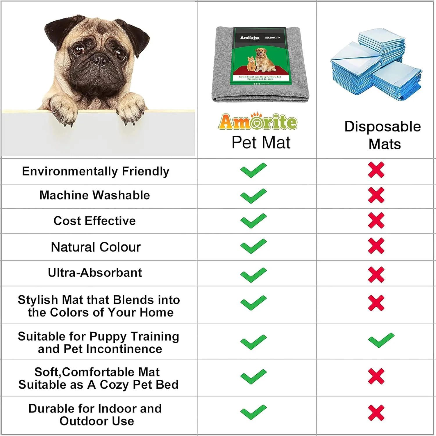 پد ضد آب نخی قابل شستشو و استفاده مجدد Amorite برای سگ ها (بزرگ، آبی سلطنتی)
