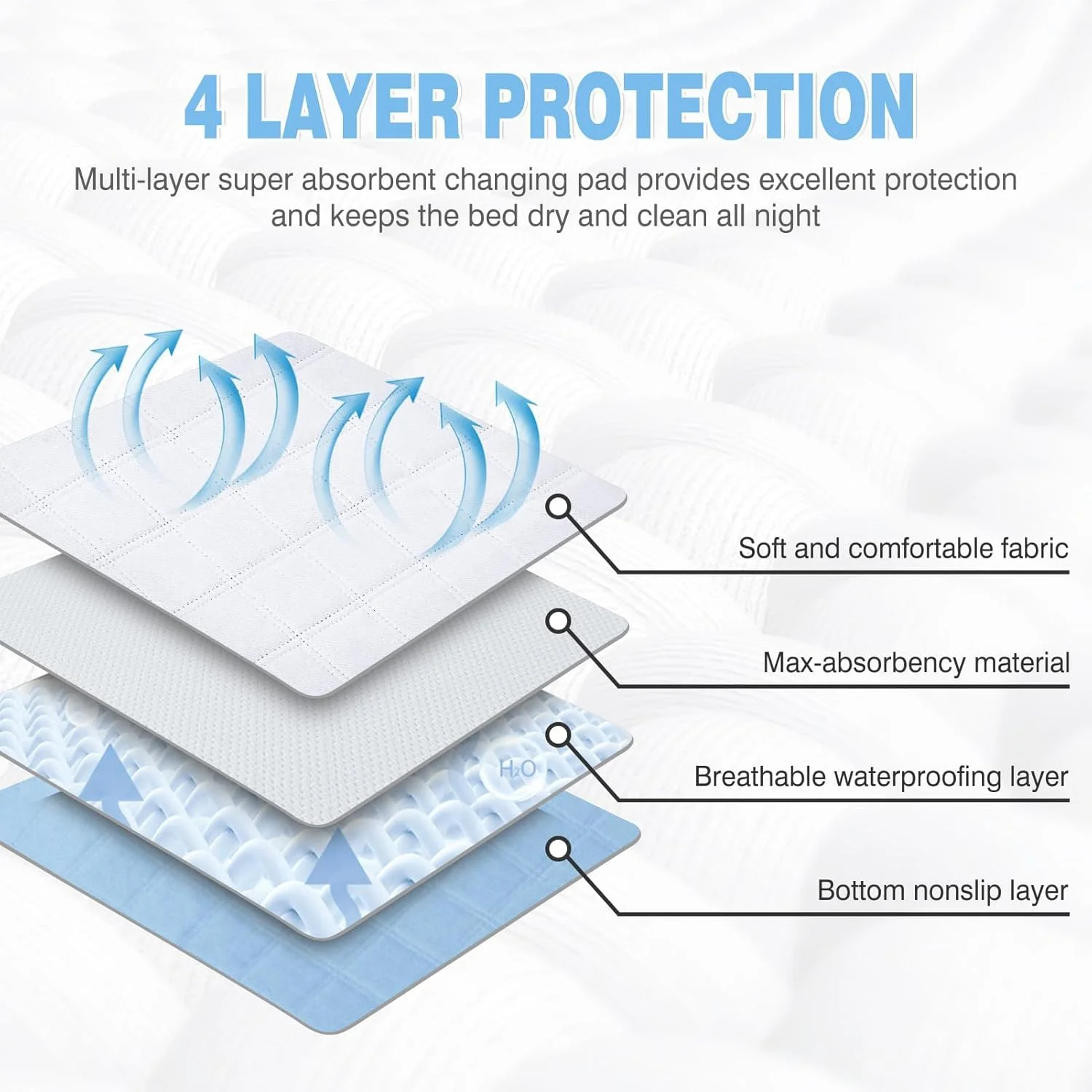 پدهای ادرار قابل شستشو سگ Coodipet - پدهای آموزشی سگ قابل استفاده مجدد، پدهای ادرار ضد آب سگ، پدهای حیوانات خانگی برای تشک تخت سگ، پدهای زایمان فوق العاده جاذب، پد توالت، 89x61 سانتی متر 1 عدد پدهای ادرار قابل شستشو سگ Coodipet - پدهای آموزشی سگ قابل استفاده مجدد، پدهای ادرار ضد آب سگ، پدهای حیوانات خانگی برای تشک تخت سگ، پدهای زایمان فوق العاده جاذب، پد توالت، 89x61 سانتی متر 1 عدد