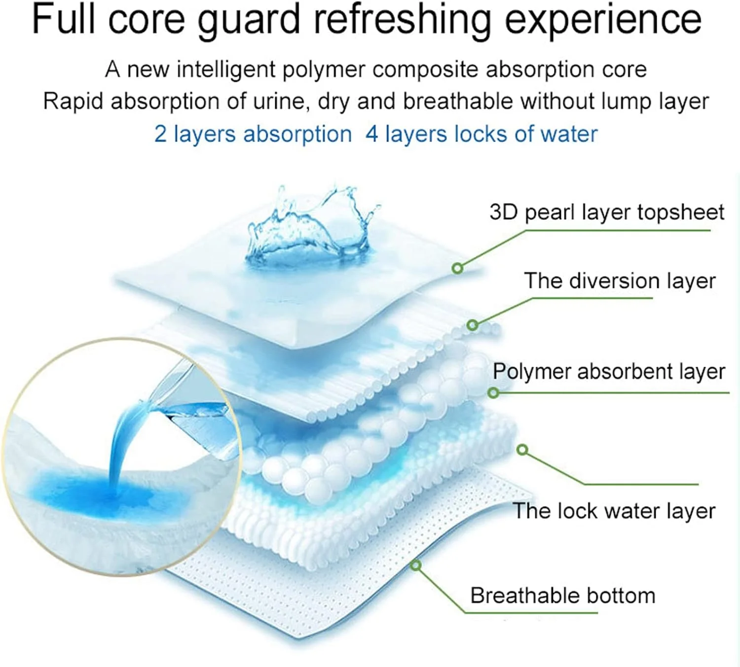 2 عدد پوشک یکبار مصرف سگ نر و ماده با قلاب و حلقه قابل تنظیم، پوشک سگ فوق العاده جاذب با محافظت عالی، پوشک حیوانات خانگی برای سگ های نر و ماده (20-24 عدد)