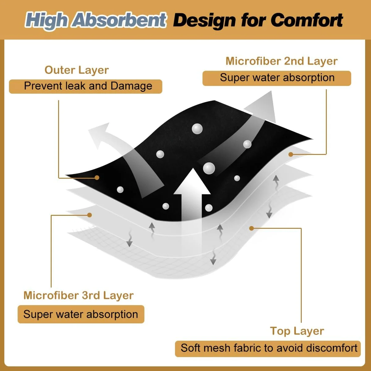 پوشک سگ ماده Hisprout، بسته 3 عددی، قابل استفاده مجدد، قابل شستشو، تنفس پذیر، بادوام، شورت سگ، شورت دوران قاعدگی سگ (XS، مشکی) پوشک سگ ماده Hisprout، بسته 3 عددی، قابل استفاده مجدد، قابل شستشو، تنفس پذیر، بادوام، شورت سگ، شورت دوران قاعدگی سگ (XS، مشکی)