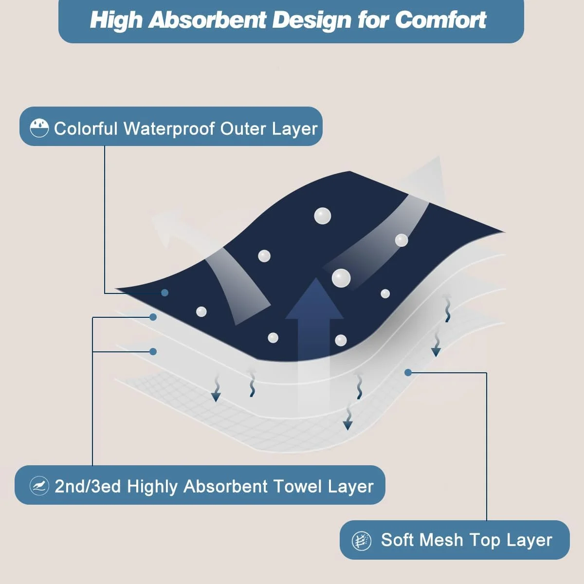 پوشک سگ نر Hisprout، بسته 3 عددی، پوشک سگ قابل شستشو و استفاده مجدد برای سگ های نر، دارای قدرت جذب بالا و بست Velcro انعطاف پذیر (DDMXL09) پوشک سگ نر Hisprout، بسته 3 عددی، پوشک سگ قابل شستشو و استفاده مجدد برای سگ های نر، دارای قدرت جذب بالا و بست Velcro انعطاف پذیر (DDMXL09)