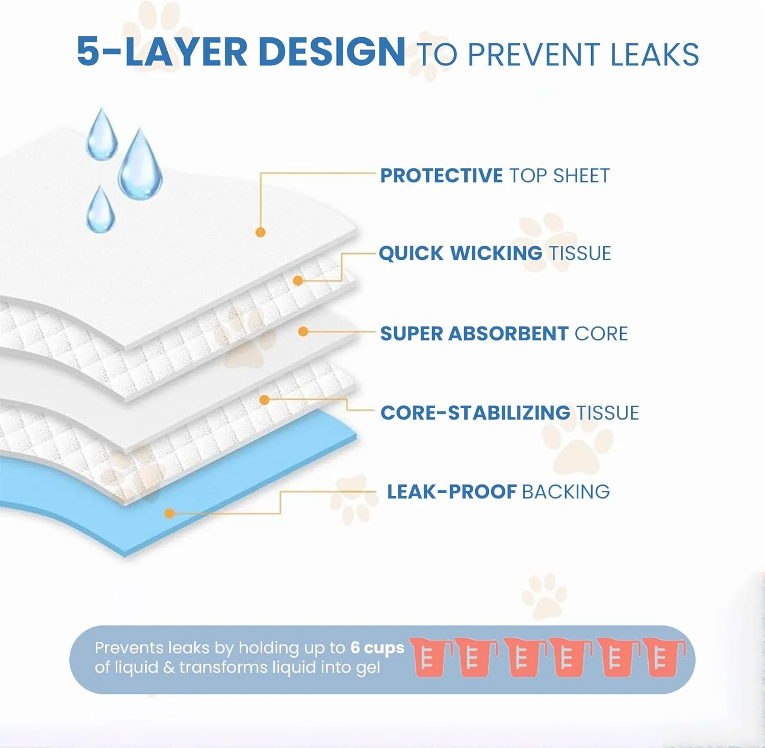 پد آموزشی سگ HiFEN® بسته 20 عددی، سفید 60x45 سانتی متر، پد ادرار ضد نشت سگ، 5 لایه خشک شونده سریع و پد توالت ضد لغزش حیوانات خانگی پد آموزشی سگ HiFEN® بسته 20 عددی، سفید 60x45 سانتی متر، پد ادرار ضد نشت سگ، 5 لایه خشک شونده سریع و پد توالت ضد لغزش حیوانات خانگی