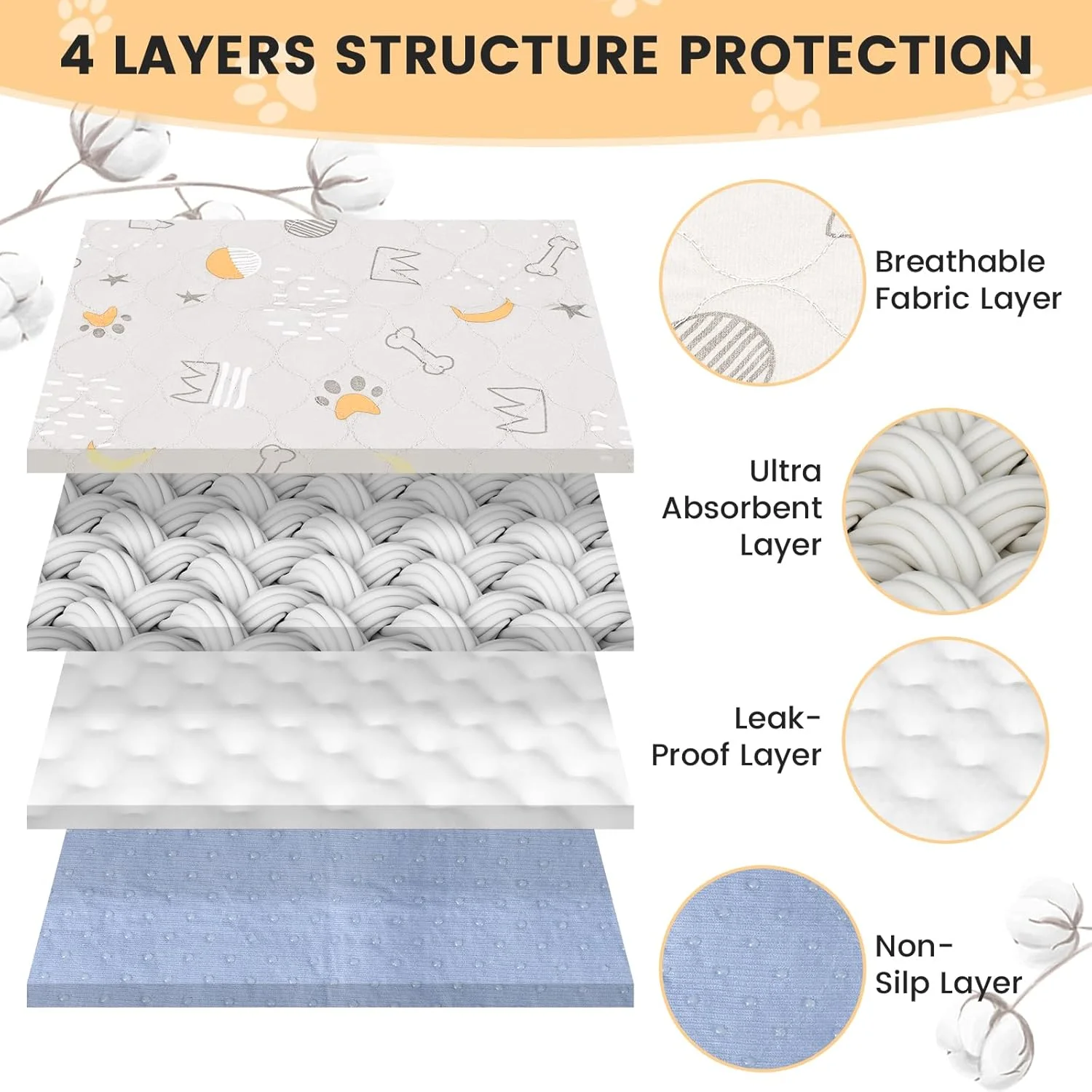 پدهای ادرار قابل شستشو UPSKY برای سگ، بسته 2 عددی، پدهای توله سگ قابل استفاده مجدد، پدهای آموزشی ضد آب حیوانات خانگی، زیراندازهای ضد لغزش سگ، پدهای زایمان سریع جاذب برای محوطه بازی، دستشویی، جعبه، تخت، 122x152 سانتی متر